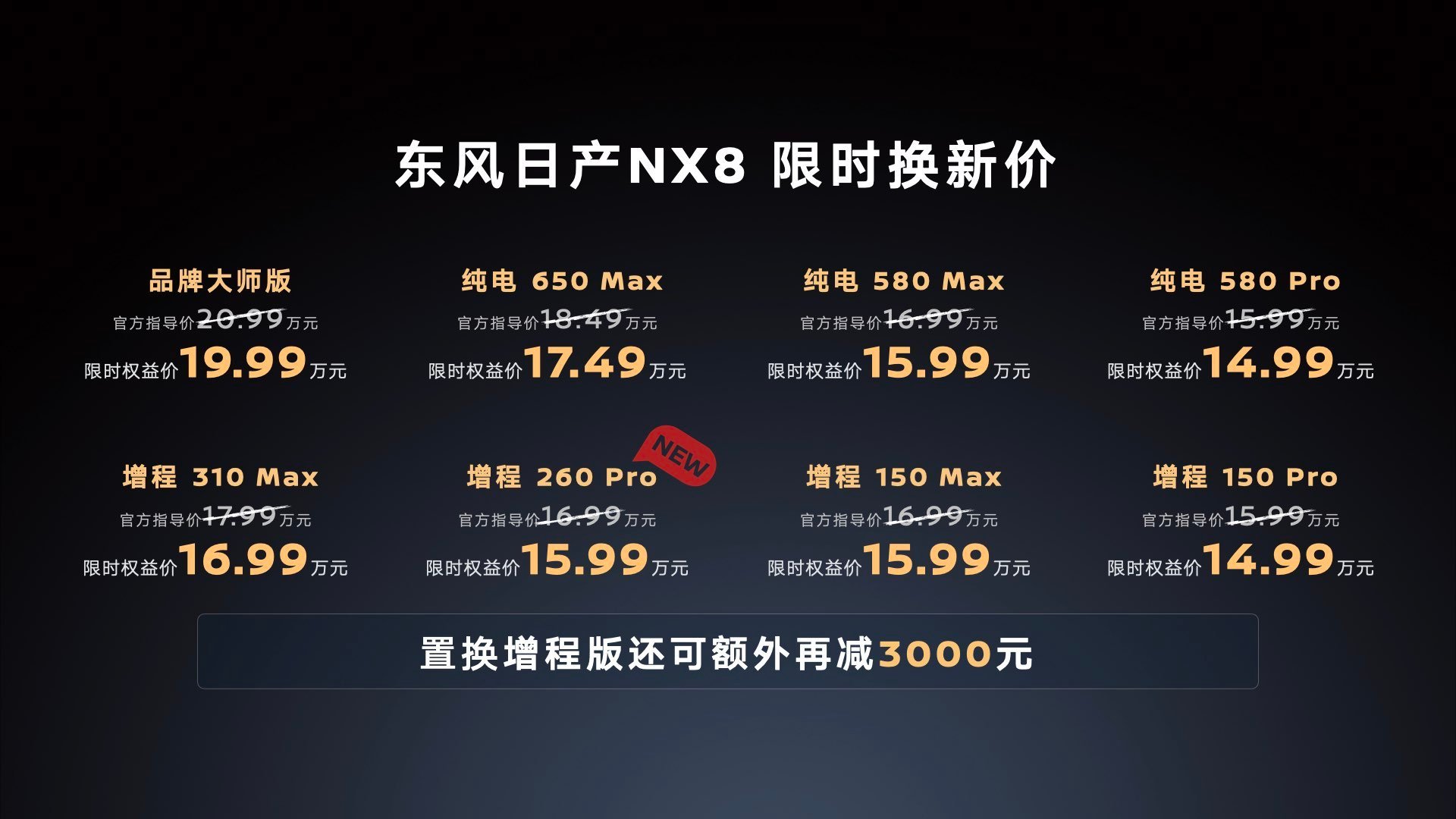 从150km到310km，东风日产NX8家族已完成梯次布局，而这款260Pro明
