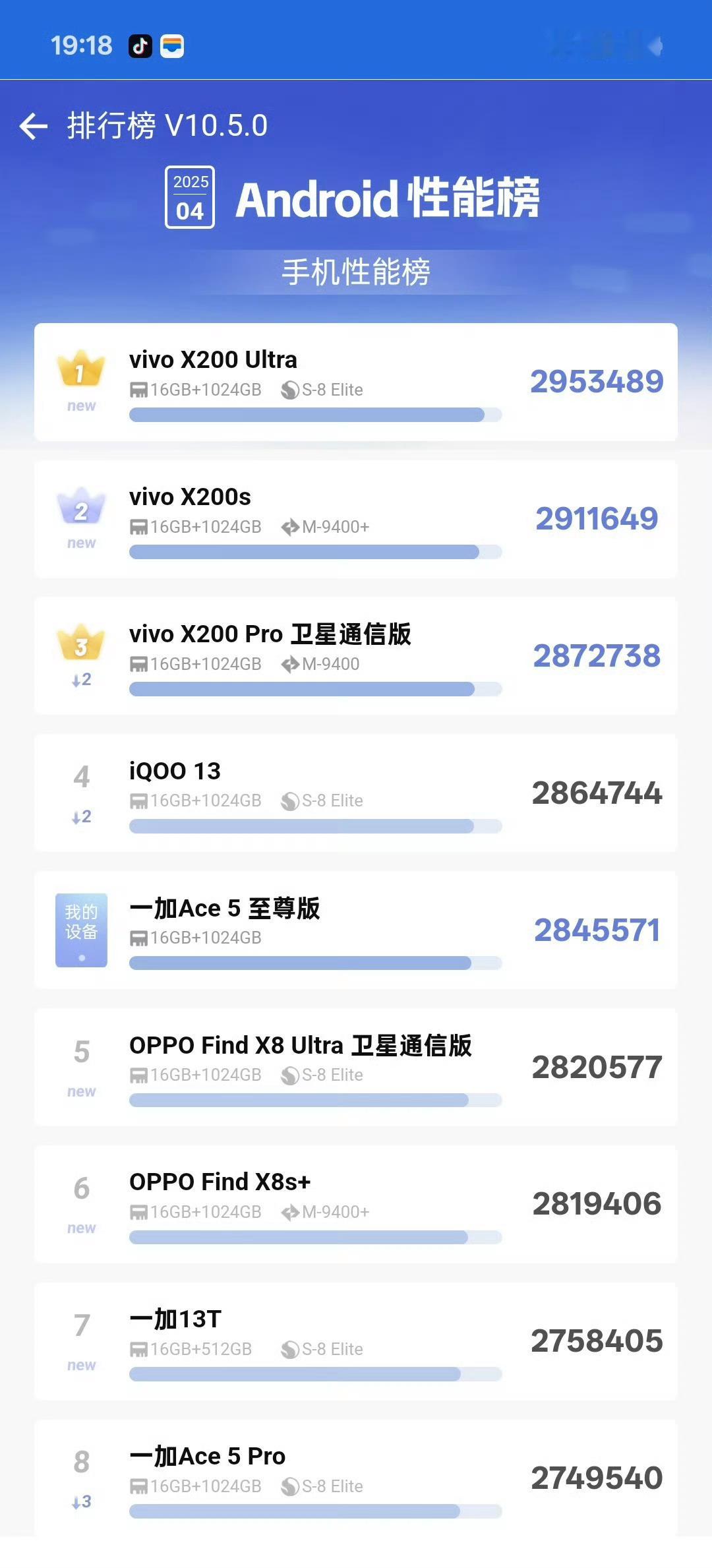 如果连安兔兔的性能排行榜前10名都上不了的性能手机，还好意思称自己是“性能至
