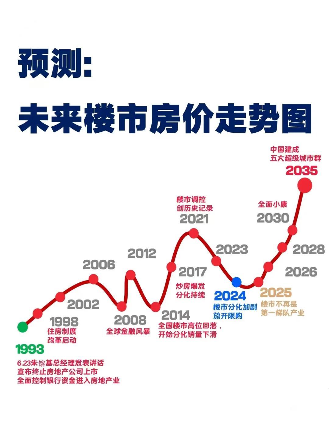 说实话，最近这段时间，身边的朋友都在议论房子的事。有人焦虑得睡不着，怕踏空了这波