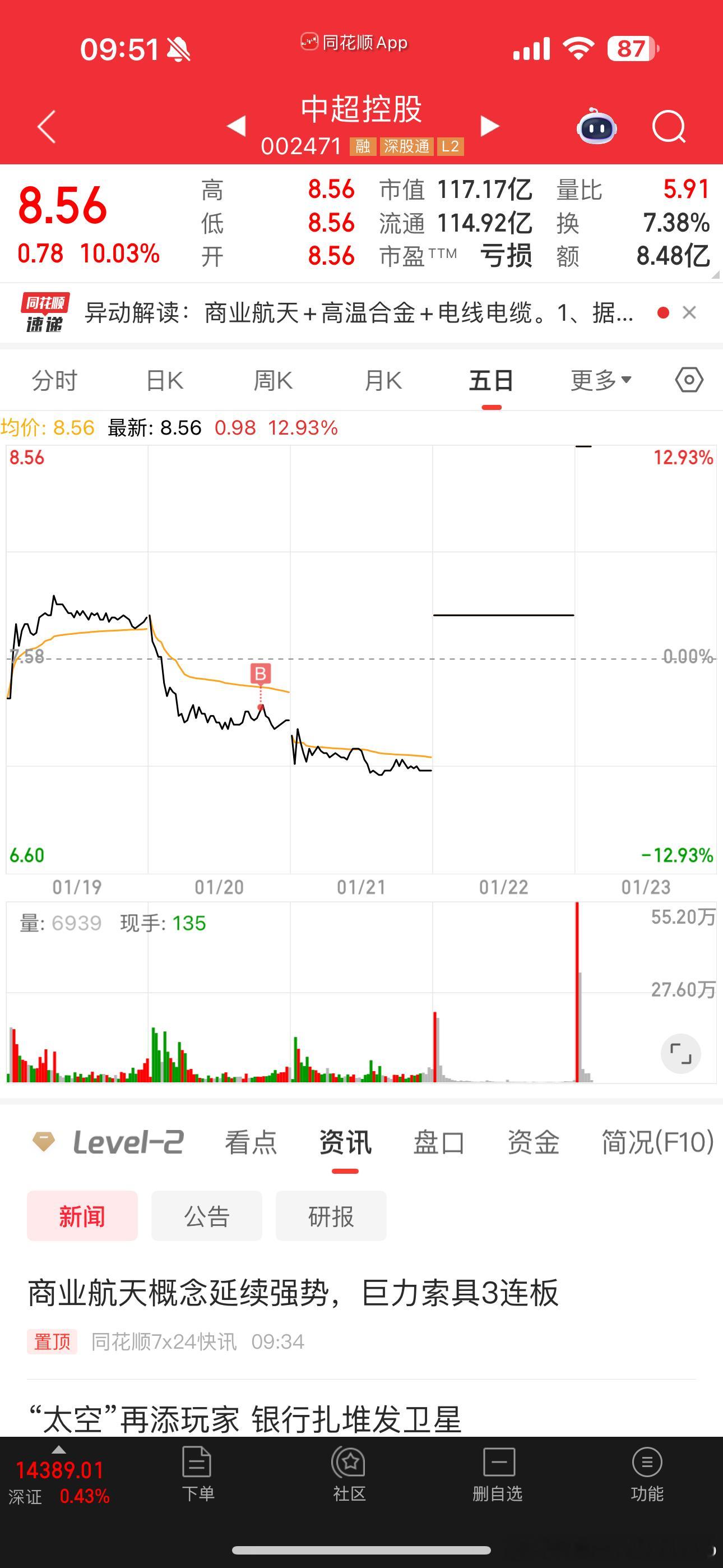 运气来了挡都挡不住让我买到一字连板了
