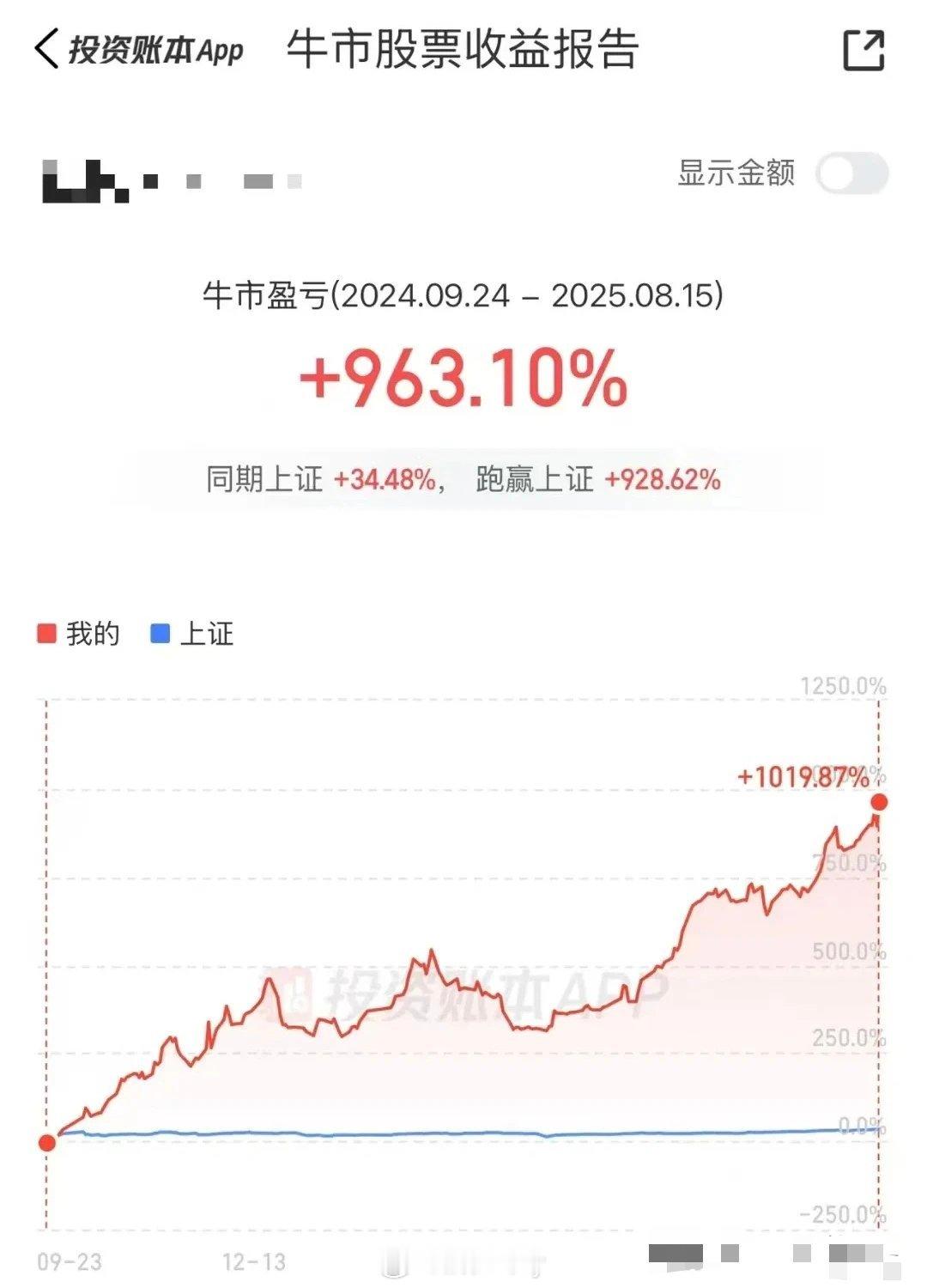 昨晚游资圈最炸裂的事是大佬陈小群晒收益9位还是10位的体量一年翻了10倍吓人吧人