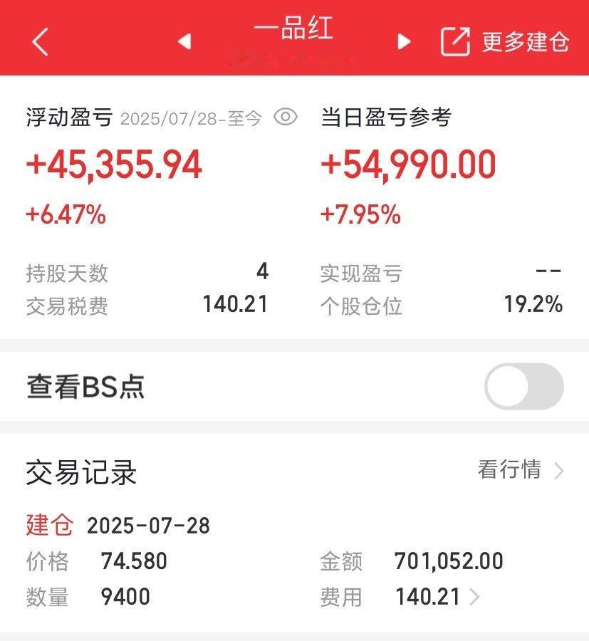 持了这么多天今天终于迎来强势大涨。。​​​