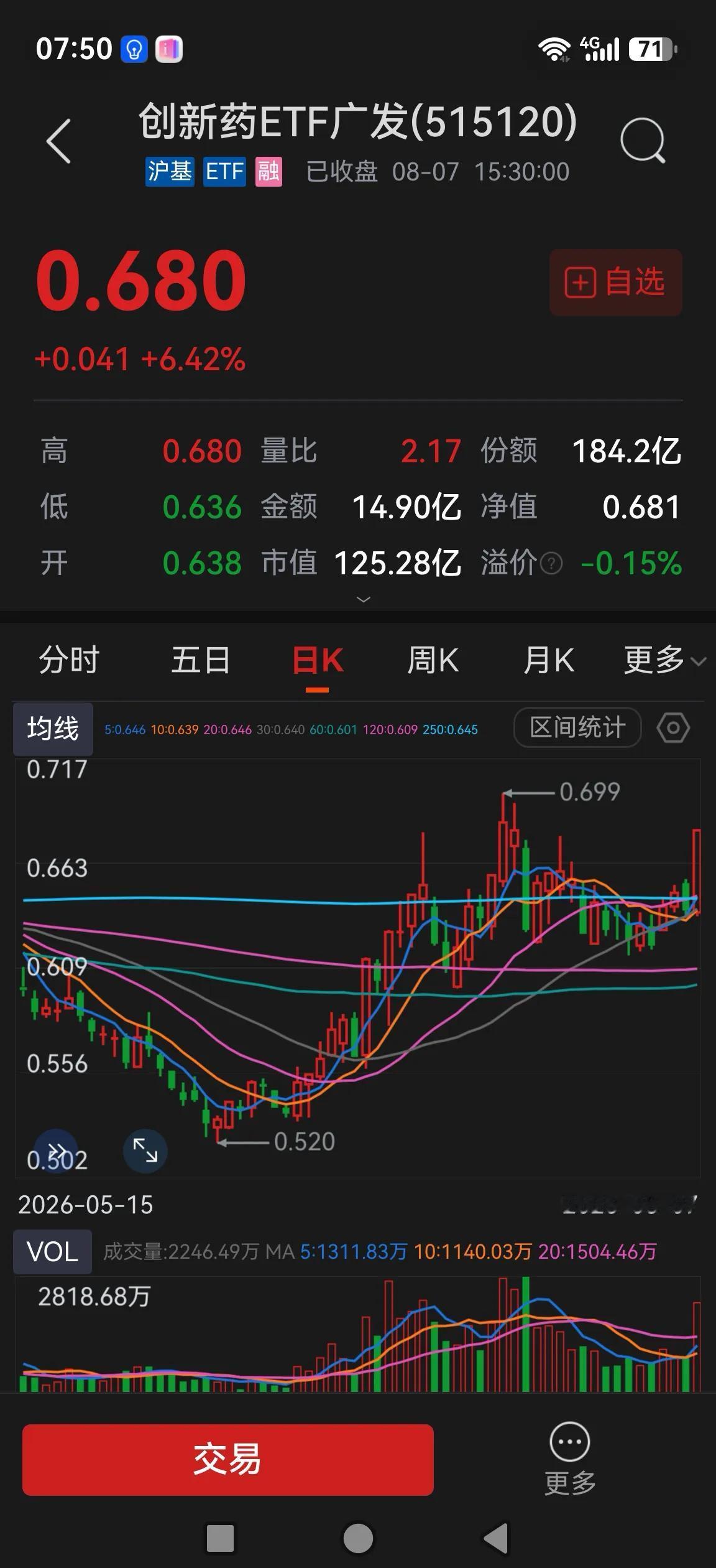 创新药，等的就是这根大阳线，预期之中，思维逻辑如下（第4条观点算不算新颖）：