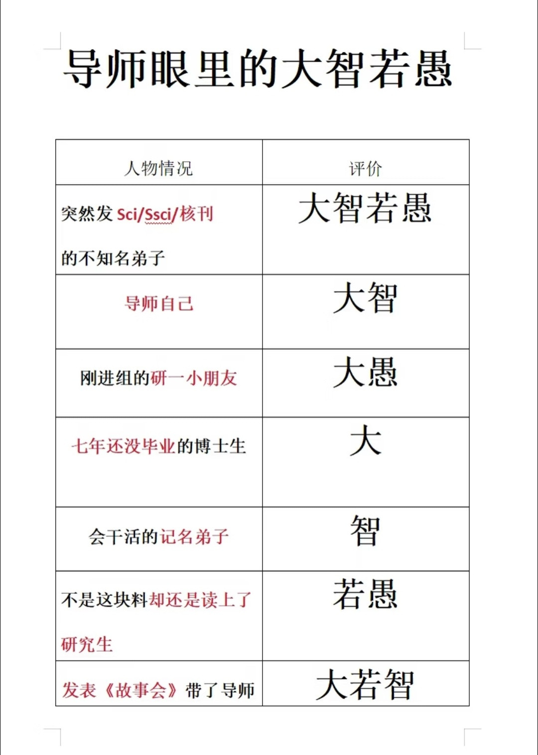 导师眼里的大智若愚​​​