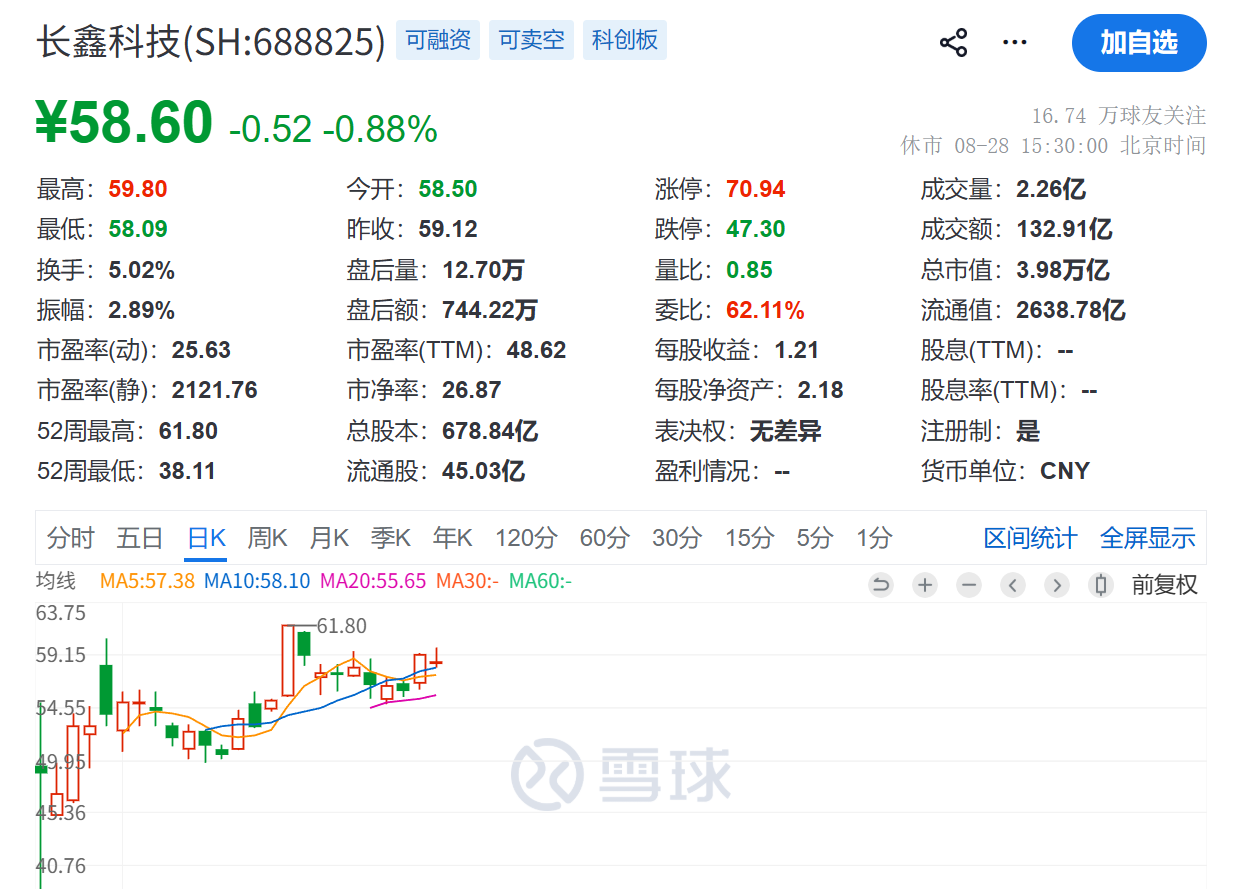 “长鑫科技，4万亿市值，半年赚776亿，全年2000亿可期。有人看到了星辰大海，有人看到了泡沫。”8