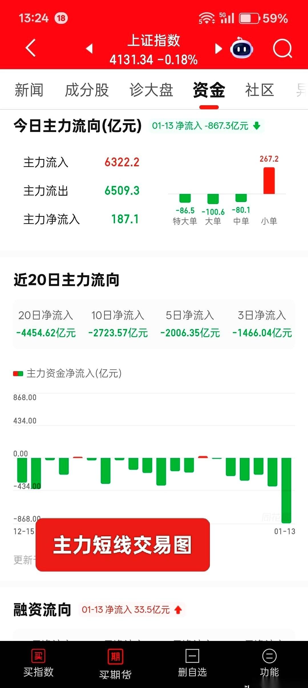 今天这一出，是不是把你看傻了？别光盯着自己账户里那点绿。我跟你说，这根本不是