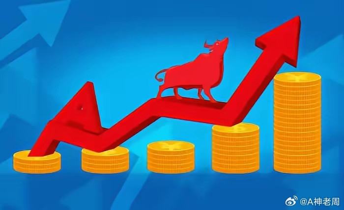 大A：4月后，这些板块位置要注意了？1：通信（高估），2：半导体（偏高估）3：电