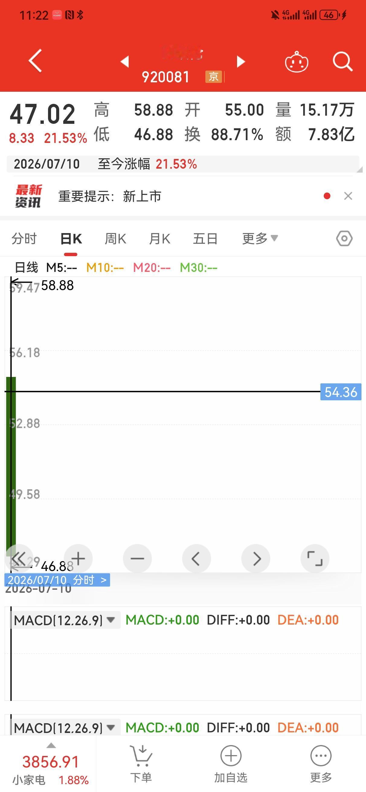复盘:欧伦电气欧伦电气是周五刚刚上市的新股，发行价格38.69元/股，