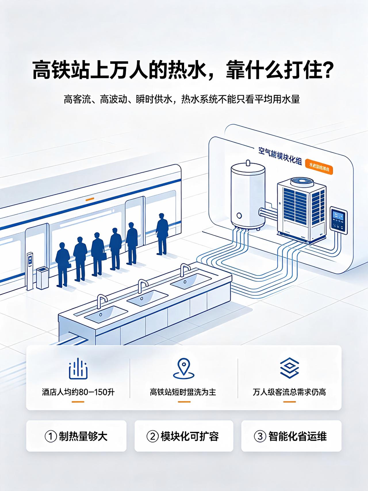 日均万人排队洗漱？高铁站热水系统到底怎么扛的 每次在高铁站排队洗手，你有没有