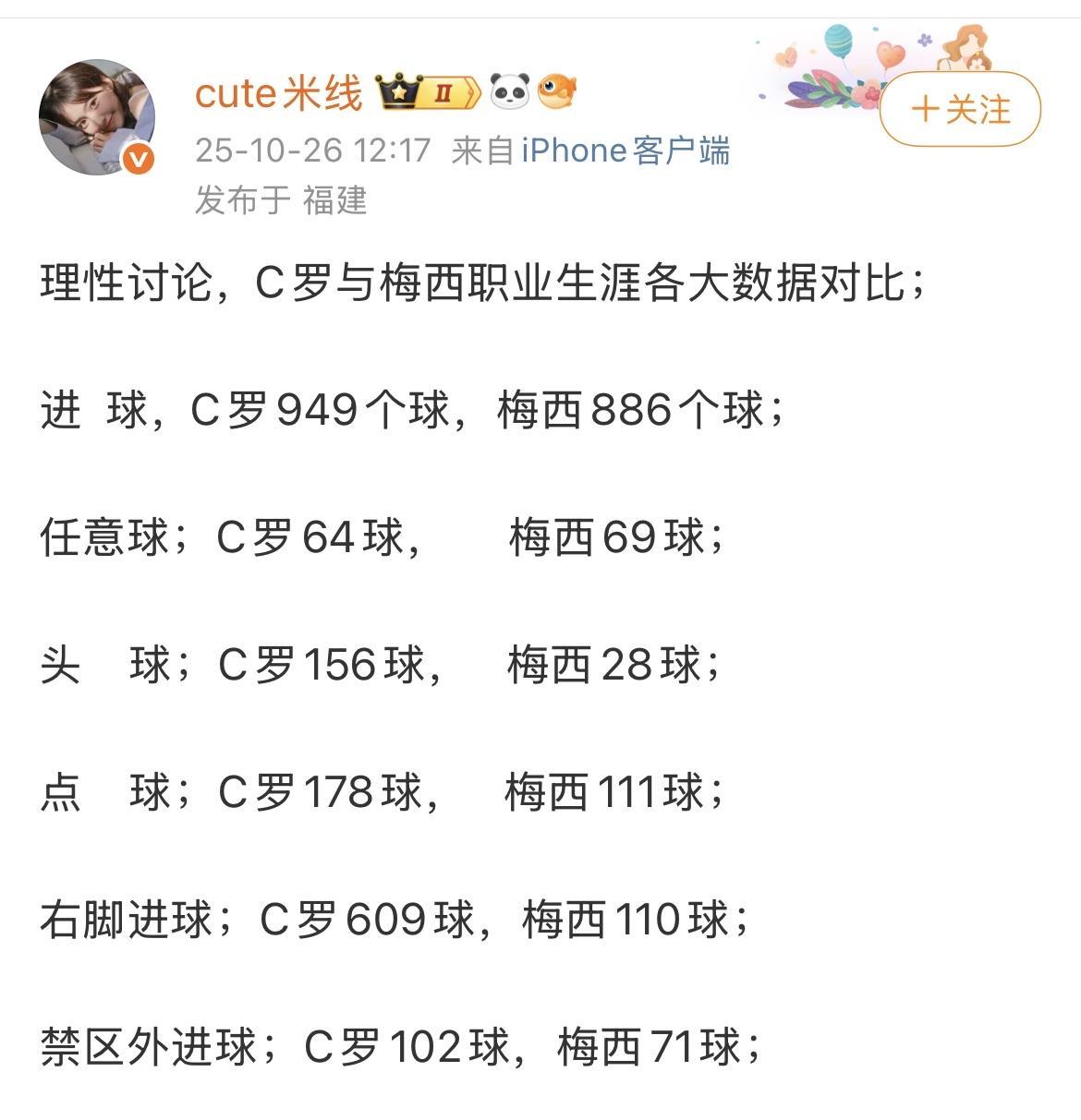 C罗粉丝在10月底发布了梅罗数据对比。进球、点球、任意球这些大体上符合事实。唯独