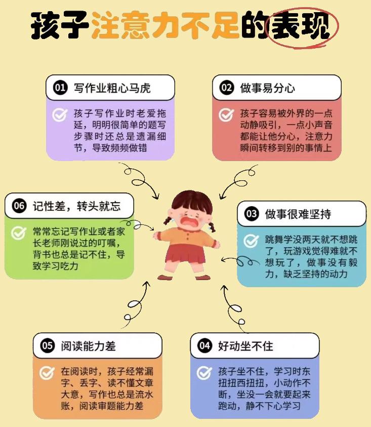 专注于孩子注意力问题！之前有很多家长反映孩子注意力不集中、上课经常走神、好动坐