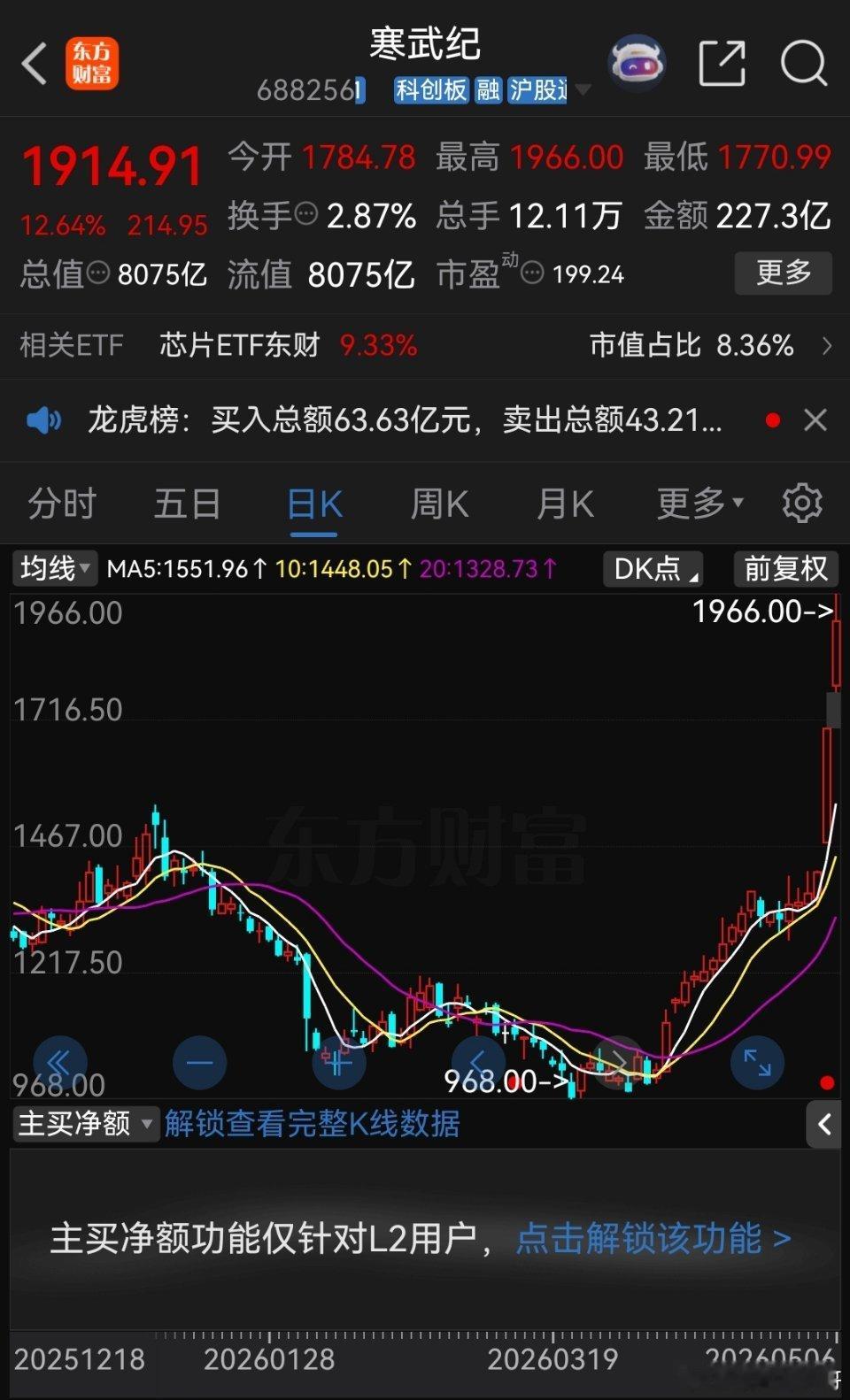 一位上海股民，早就关注寒武纪。素有「寒王」、中国版英伟达之称，名气拉满，一直躺在