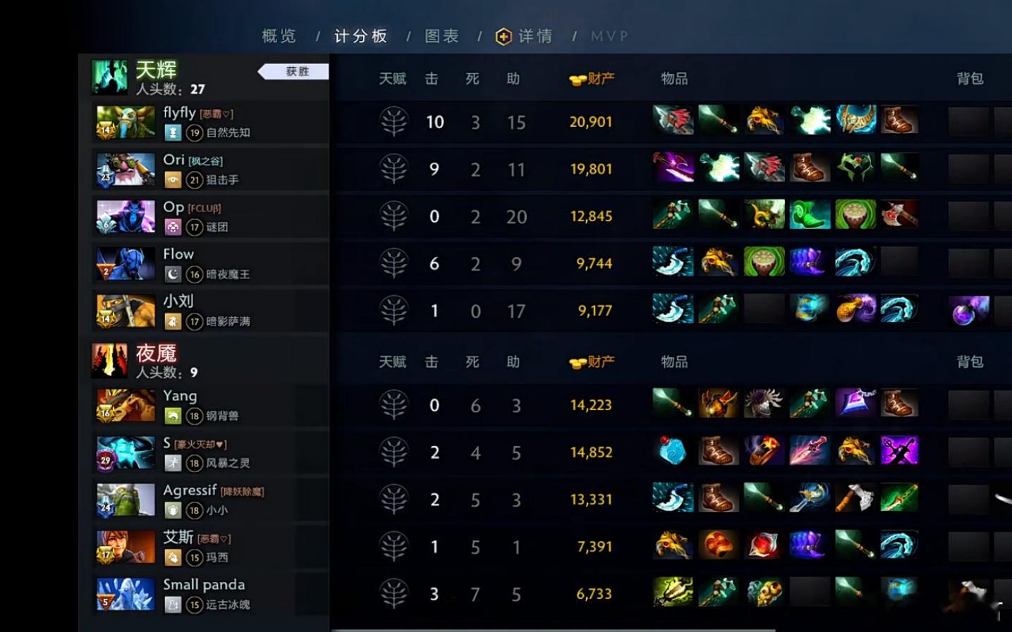 枫哥队1比2不敌DD队，SG解散部都出动了[捂脸哭]，下轮打鲷哥dota2不朽杯d