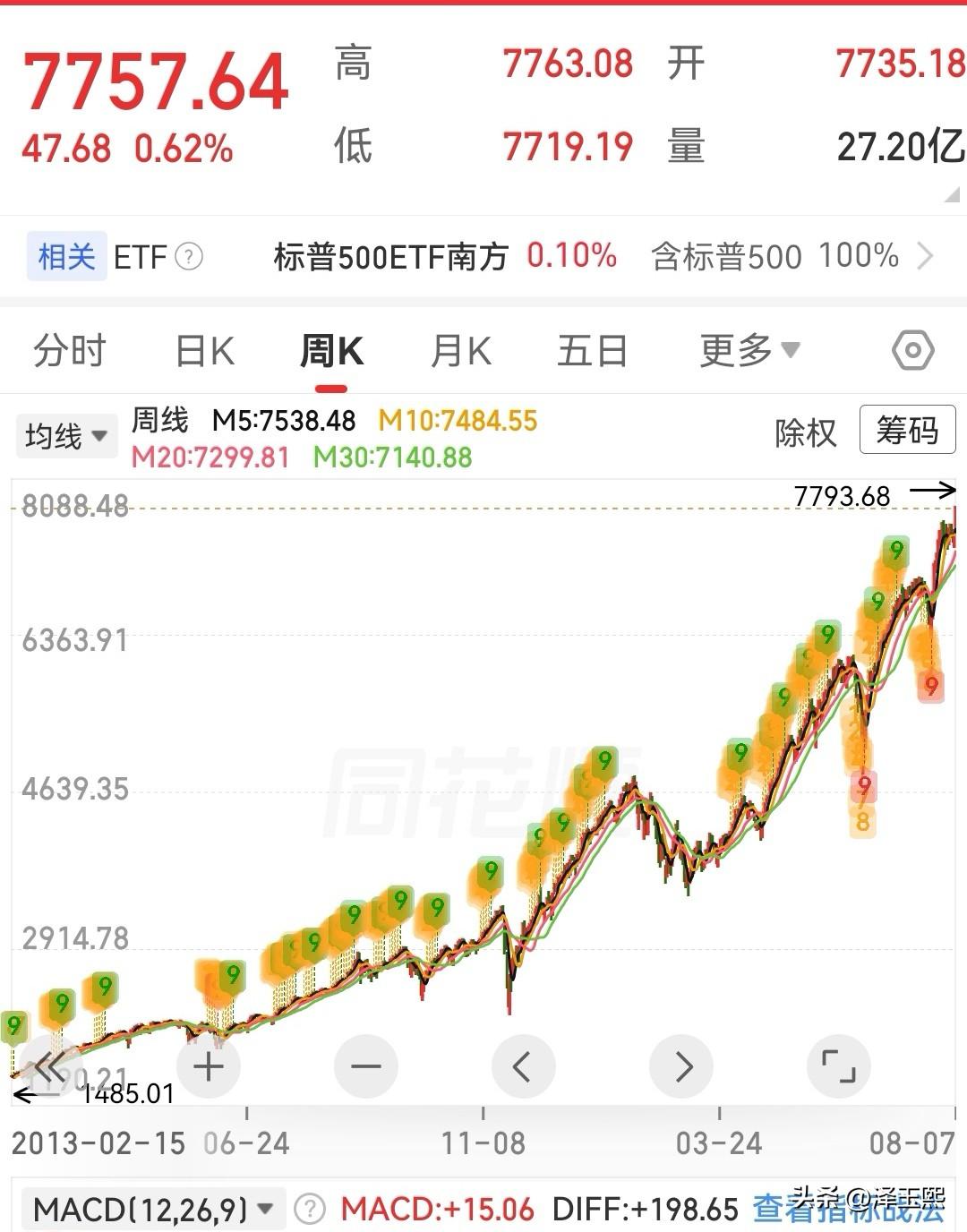 准备空出30%以上的仓位搞这个。市场上多数投资者都是短线交易，持股超过一周的