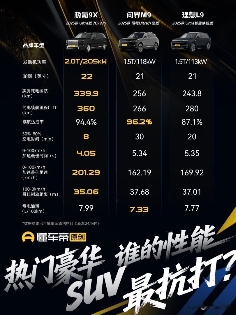 这也是现实！2021年，极氪亏损45.14亿2022年，极氪亏损76.55亿