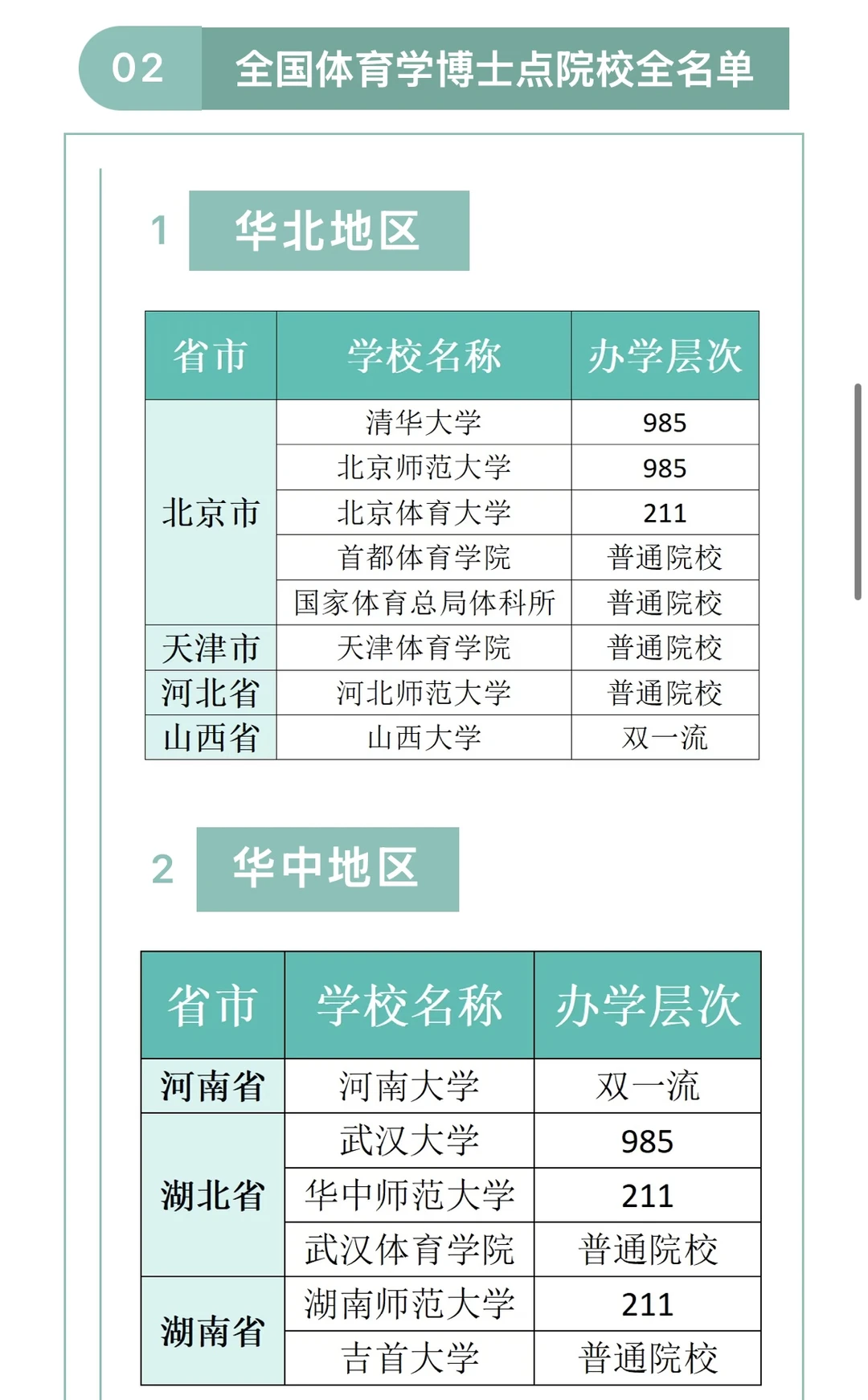 全国体育学博士点院校全名单