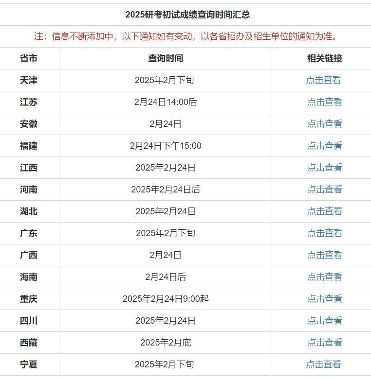 25考研各省份查分时间🔥。同学们别忘了查询考研成绩啊