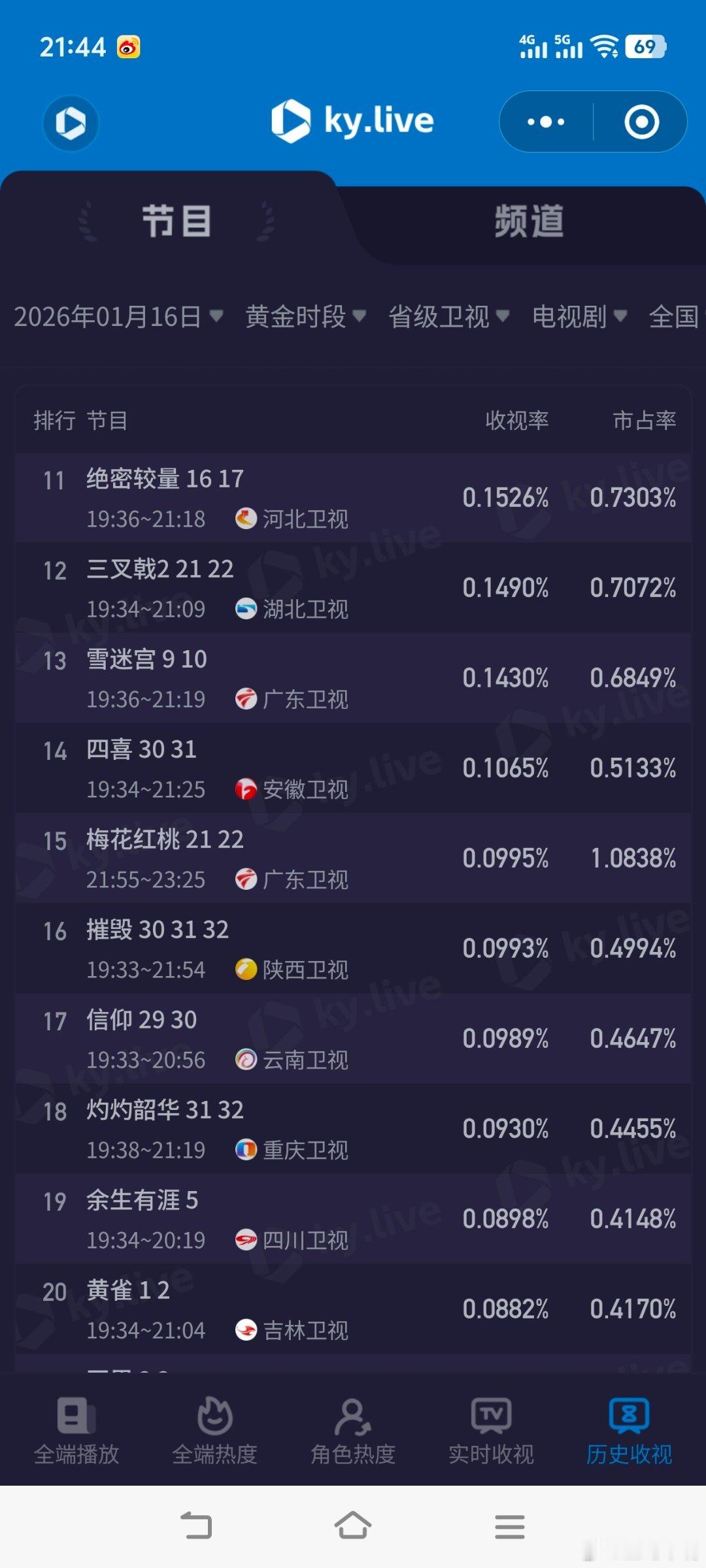 以为是嫌疑人结果是追心上人以为是史冠结果是1.7！《小城大事》目前集均1.775