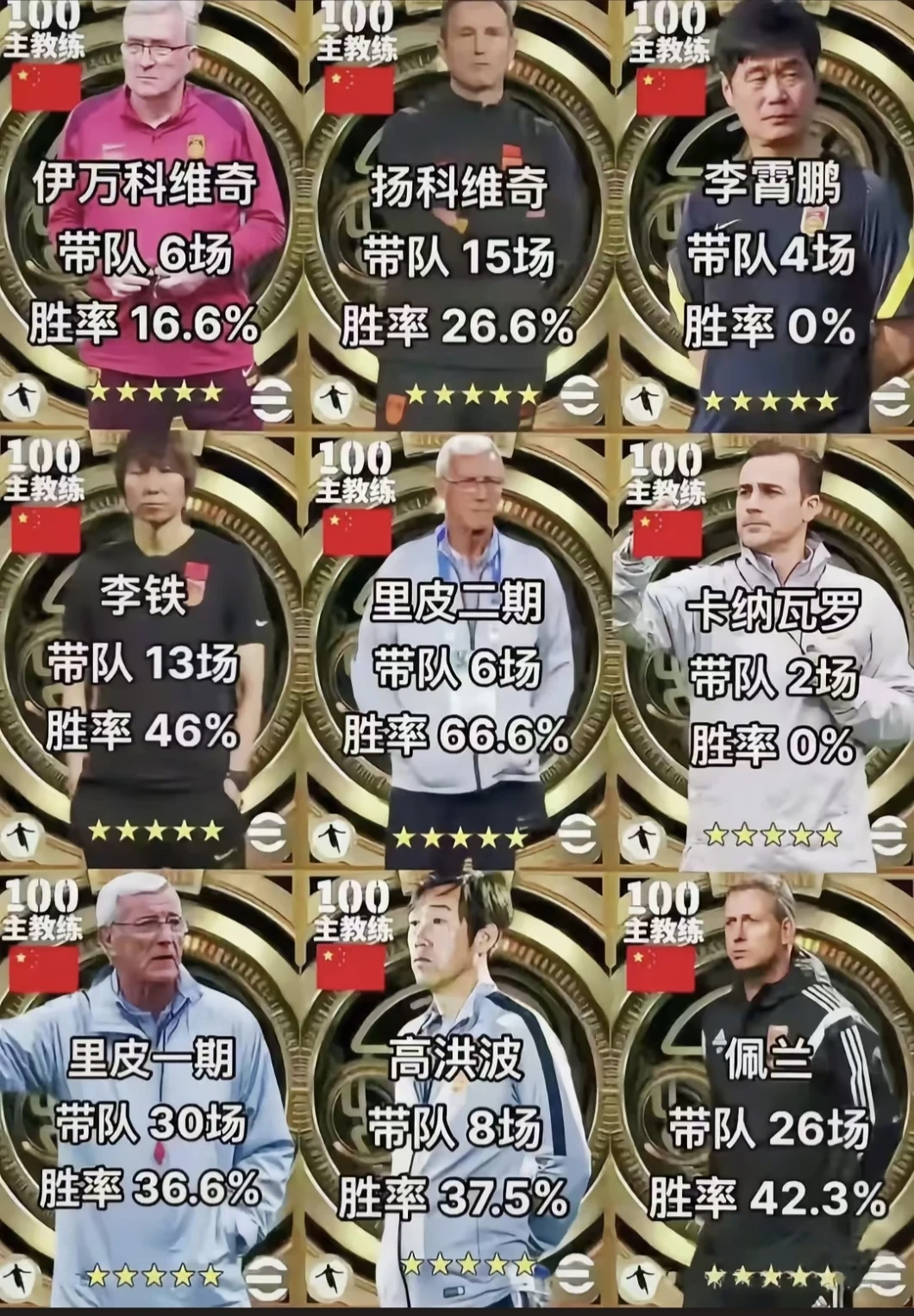 国足主帅功与过⚽有人封神，有人留下遗憾