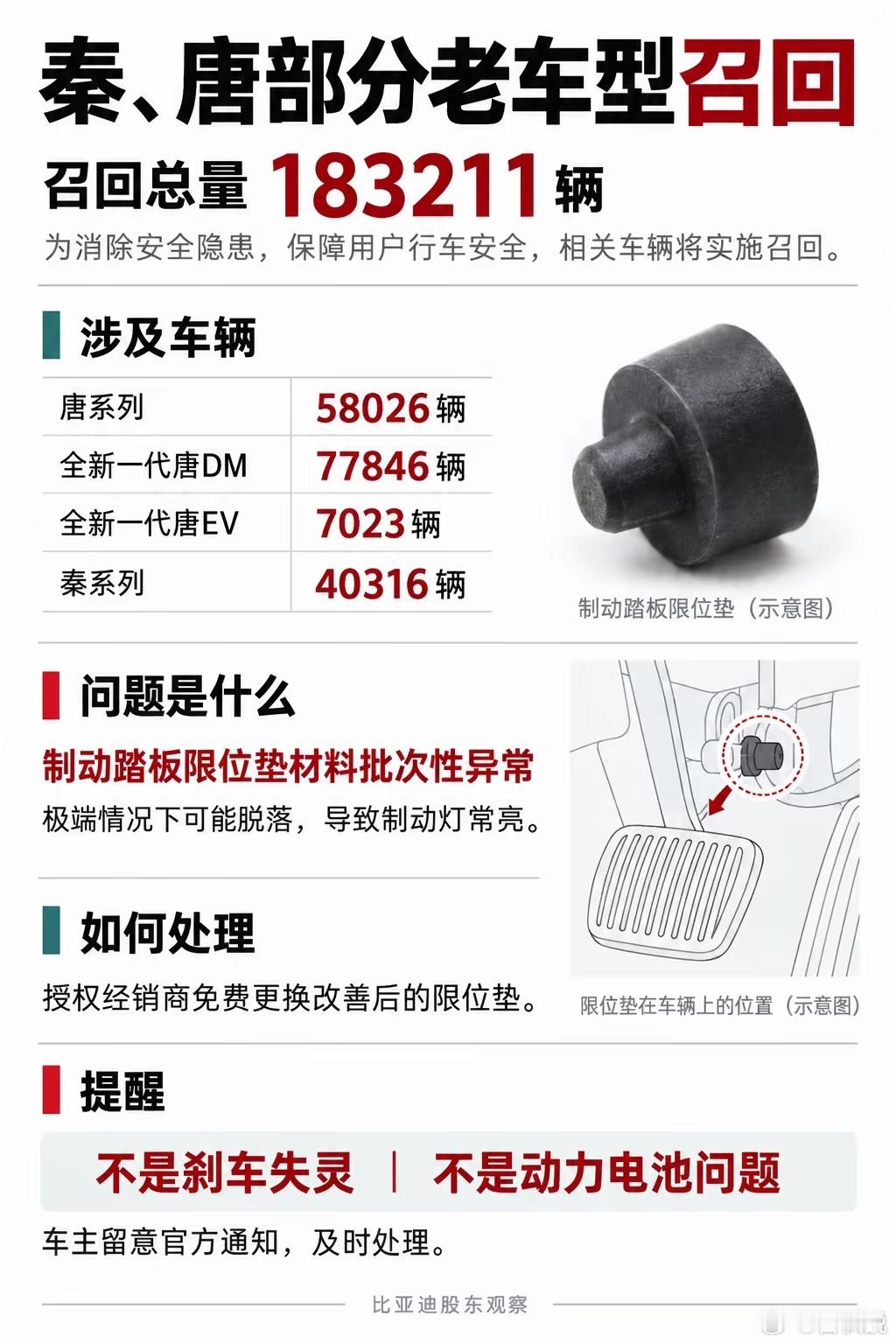 比亚迪股东日报｜9月18日：闪充继续扩网！比亚迪比亚迪海洋网汽车