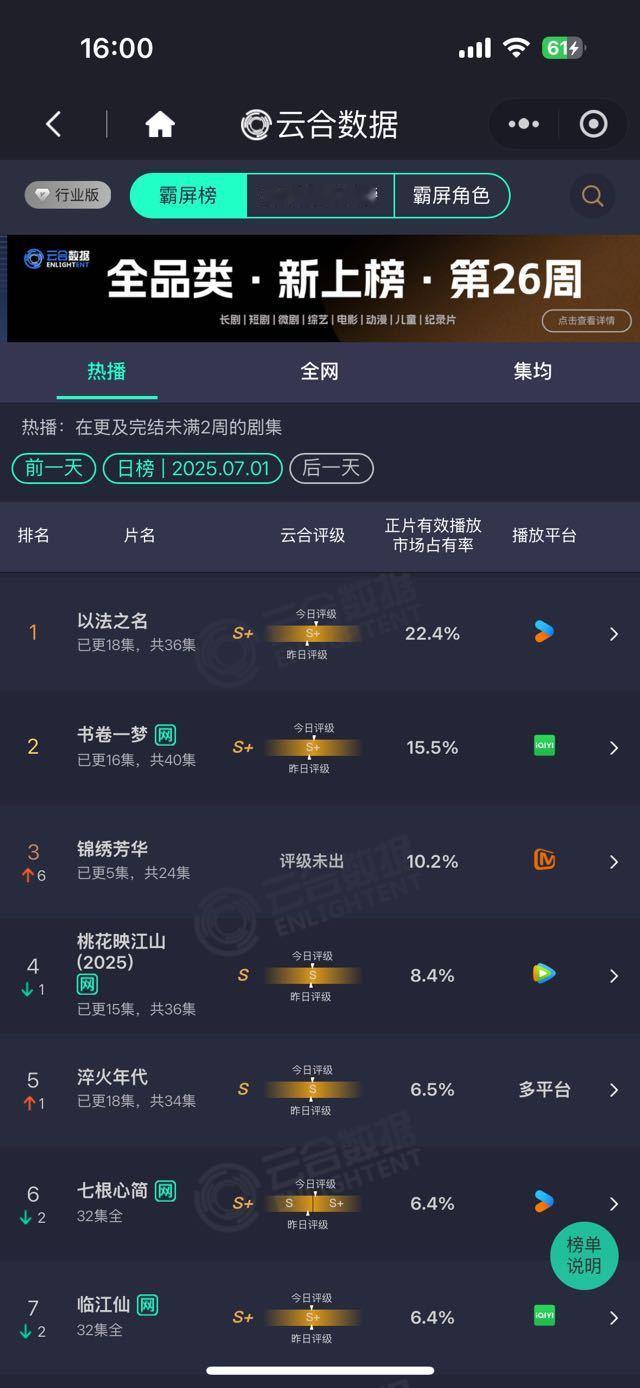 锦绣芳华7.2云合10.2%翻了近3倍预估2000左右开播近几天几乎无宣发