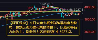 【12月8日A股盘前分析：今日大盘大概率延续震荡盘整格局】周
