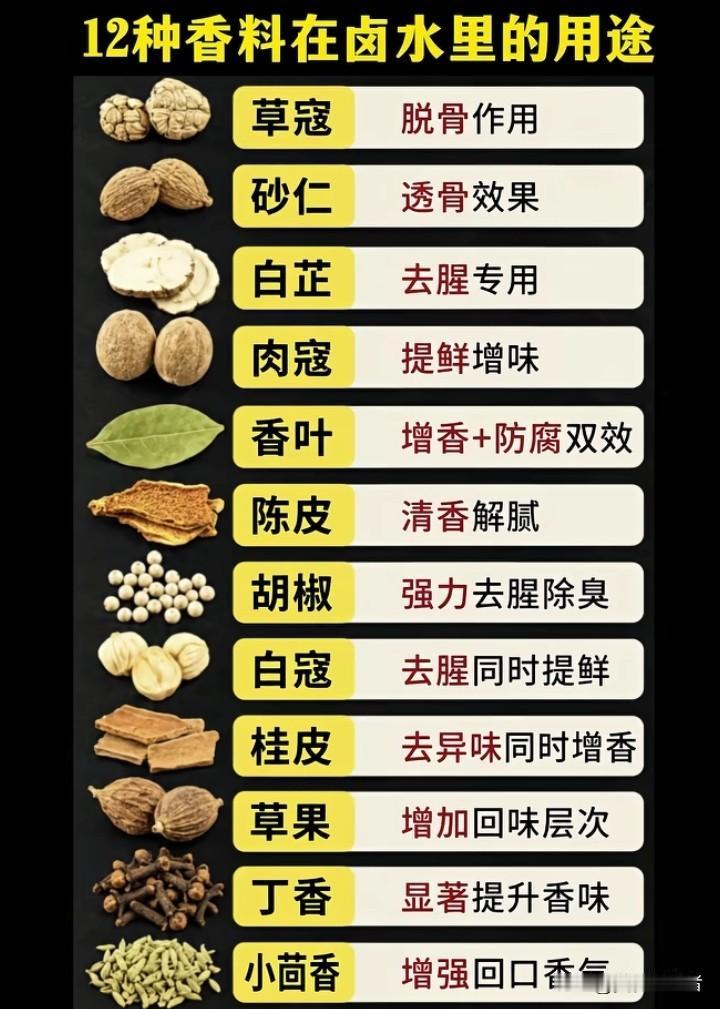 揭秘！卤水辛香料的完美配置攻略你是否曾被外面熟食店那飘出老远的卤味香勾得口水直