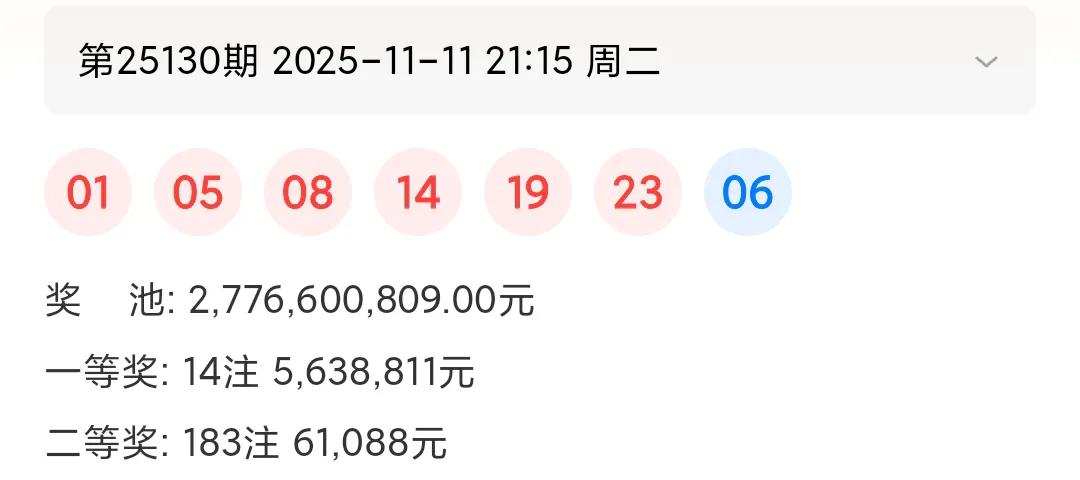 11月11日双色球2025130期开奖啦！红球是01、05、08、14、19、2