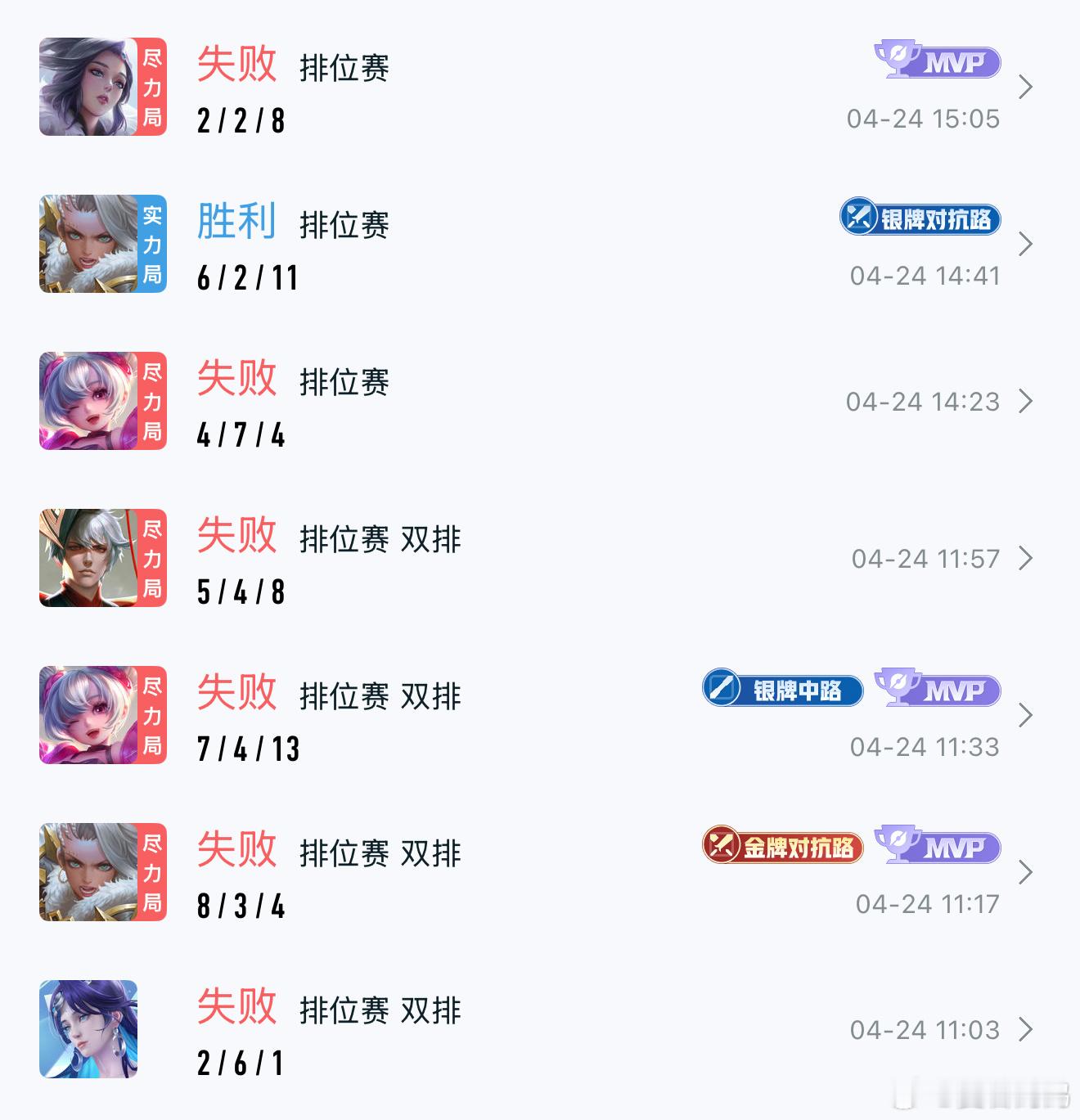 玩王者荣耀能减肥？必须是真的输的根本吃不下饭[doge]王者荣耀减肥法王者荣耀