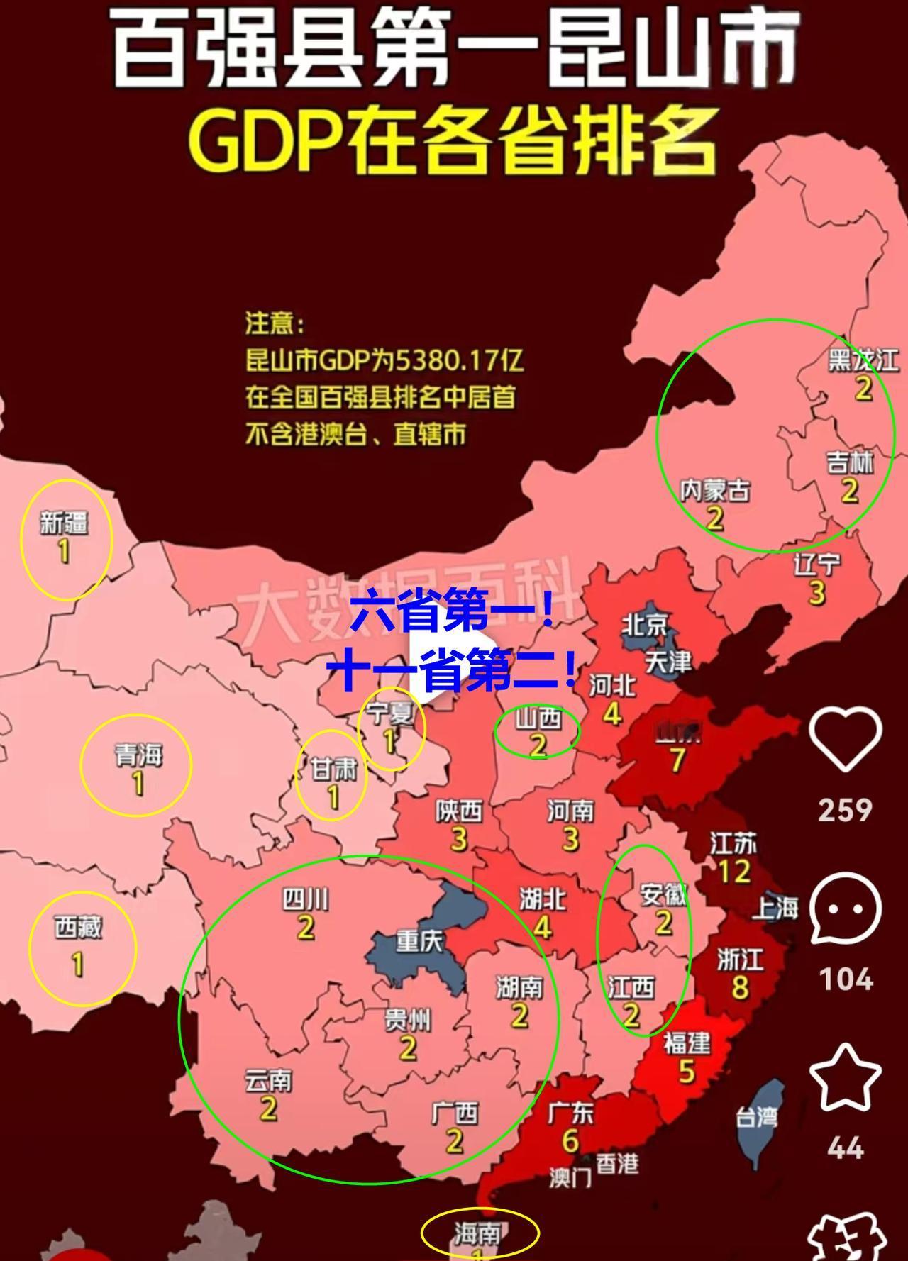 昆山的GDP，在17个省可以排前二！6个省排第一！昆山的GDP在2024年增