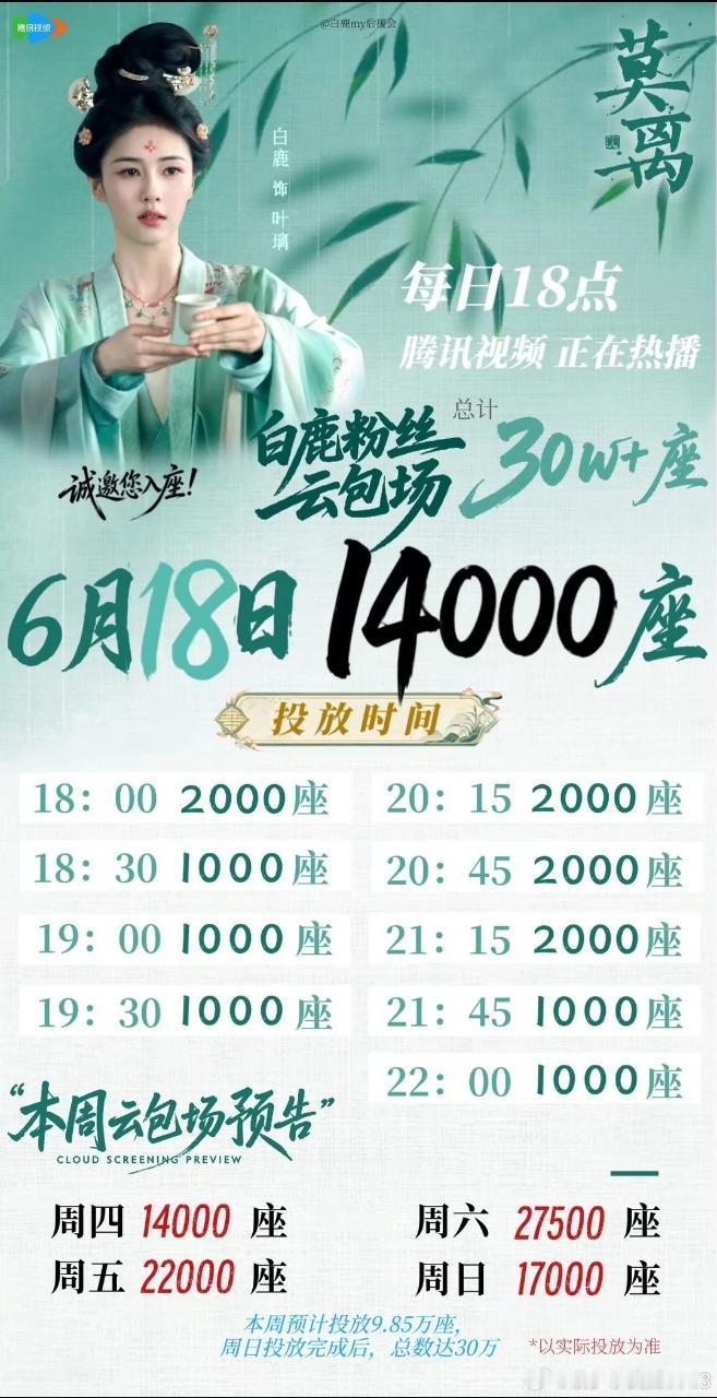 白鹿主演莫离，今天竟然有一万四千座云包场！听他们说现在非会员只能看前五集，后面全