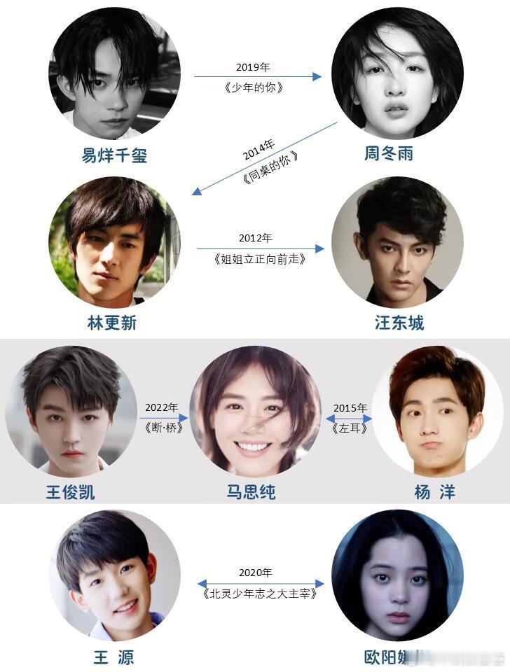 【盘点】当红小生荧幕初吻💋