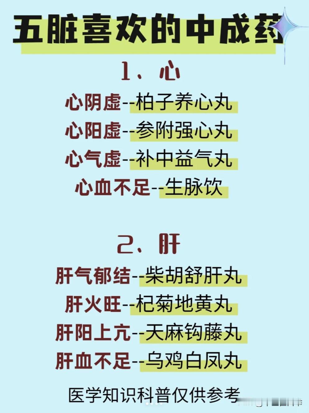 五脏喜欢的中成药，看看你需要的是哪个？