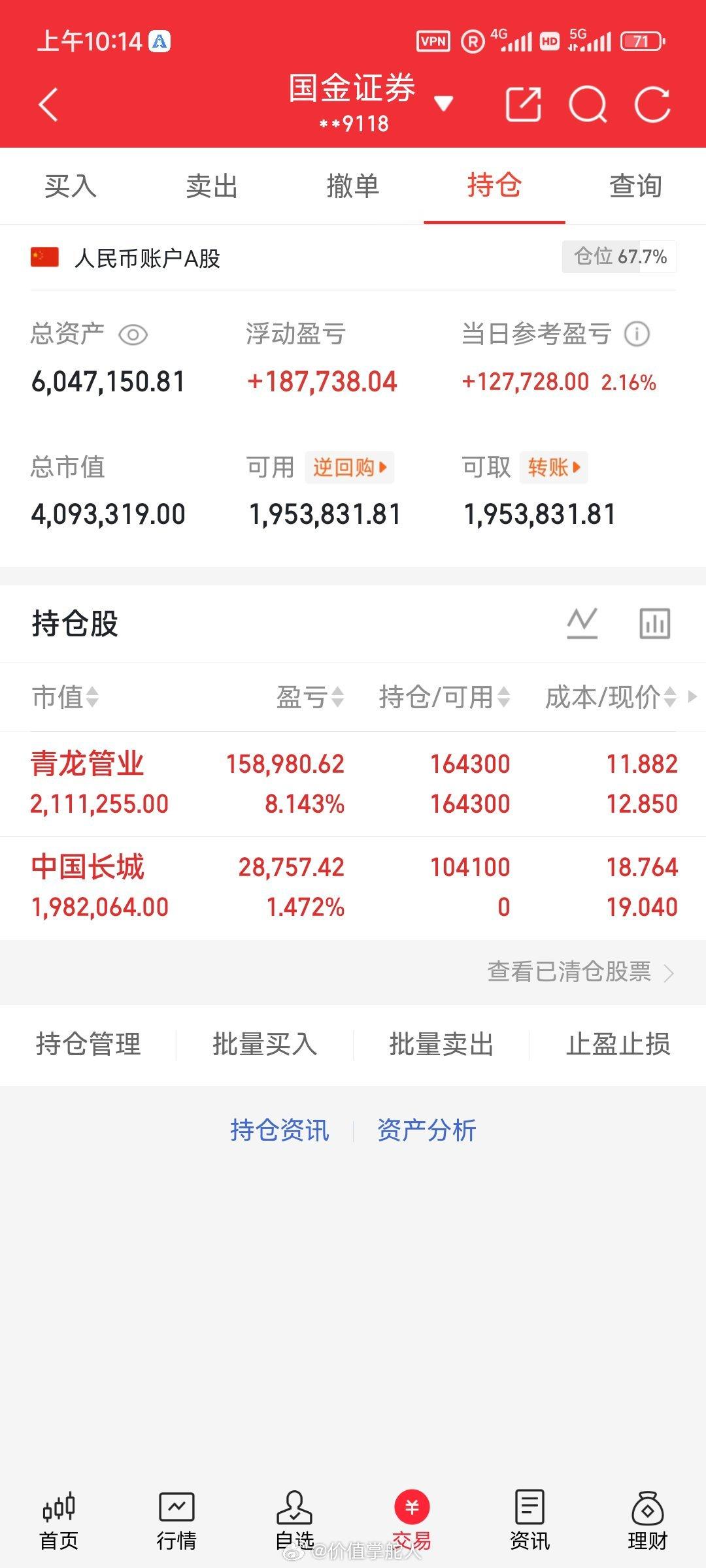 兄弟们，给大伙看看今日实盘📈上周五进场的青龙管业，今天如期发力走强，持仓状态十