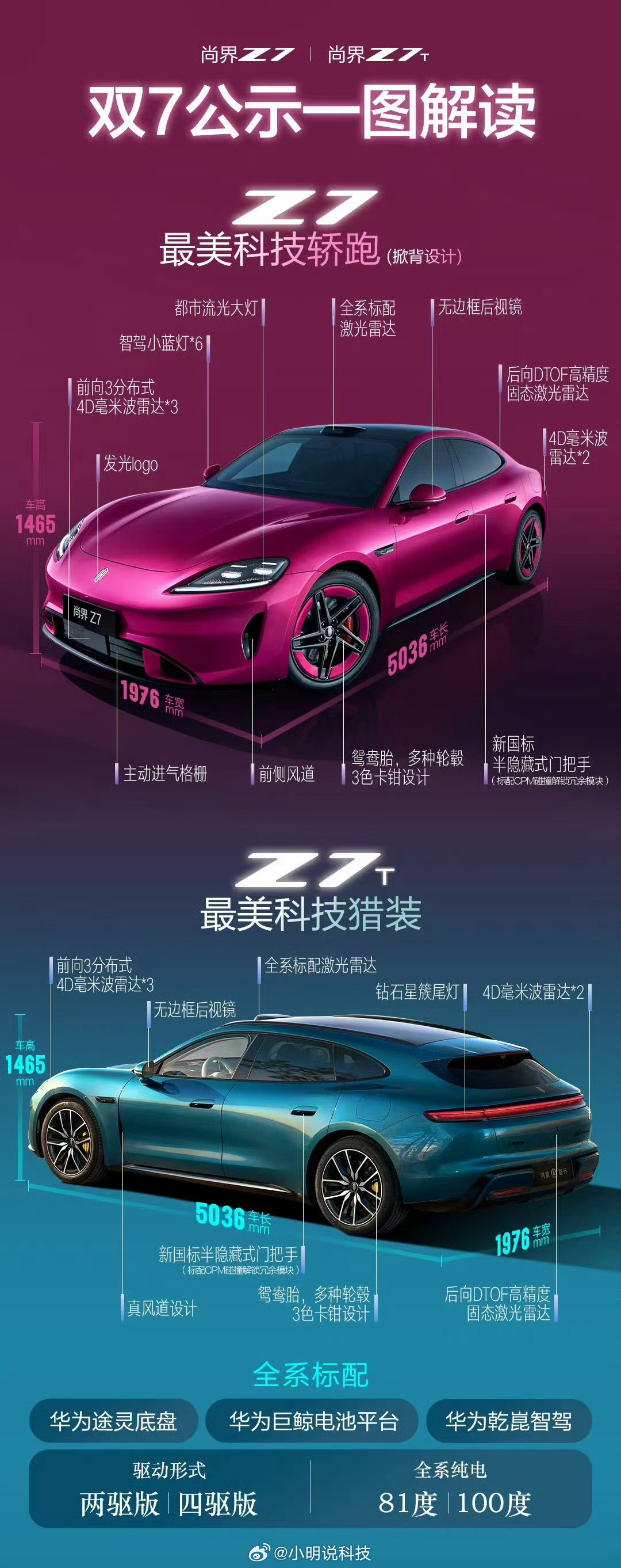 尚界Z7轿跑猎装双车同步公示一图看懂尚界Z7和Z7T，轿跑和猎装让我选的话，我都