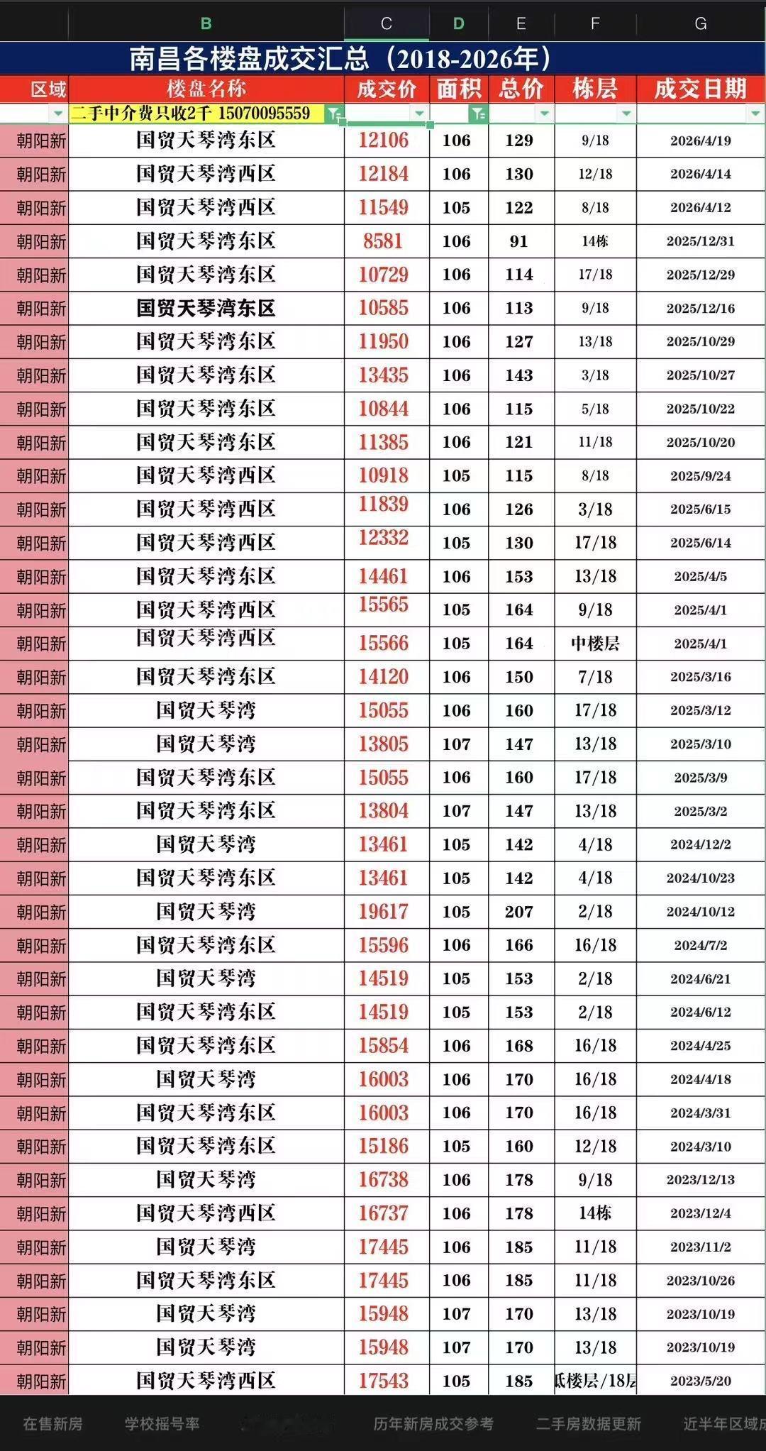 为什么南昌房价涨幅全国第一！？——跌的有多狠，涨得就有多猛！南昌作为江西省会