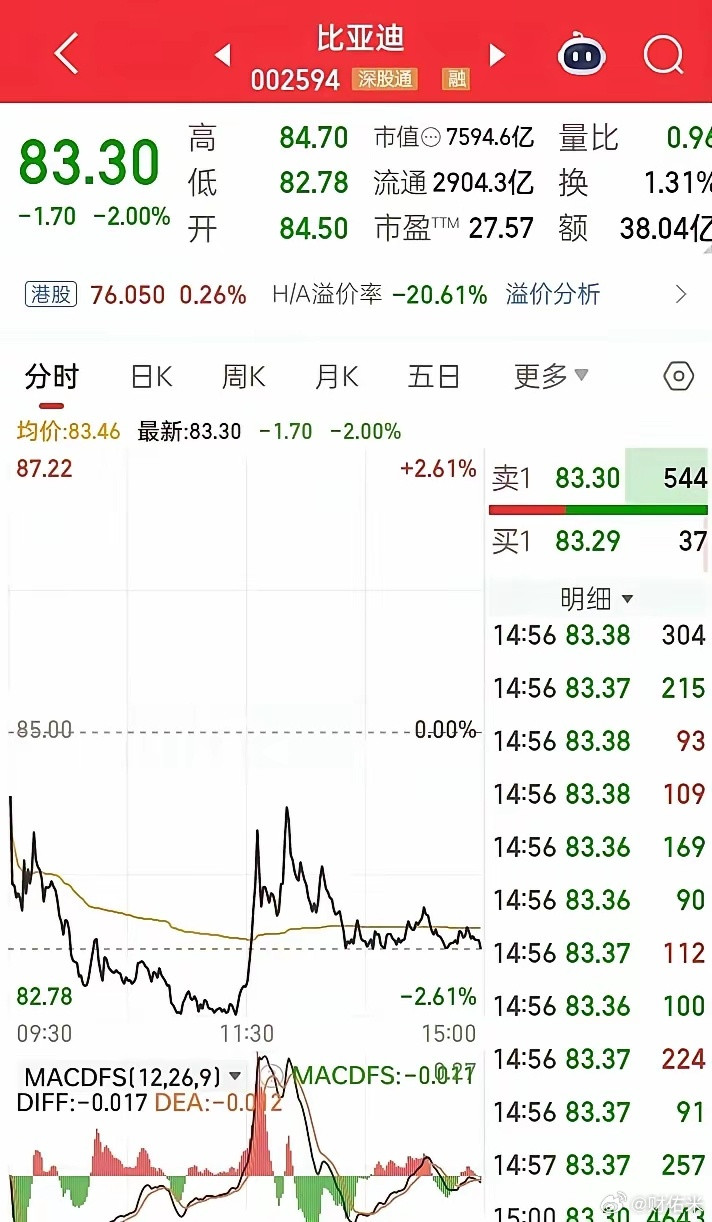 比亚迪一家市值顶九家，结果中际旭创一个搞光模块的，市值居然把整个乘用车板块都给超