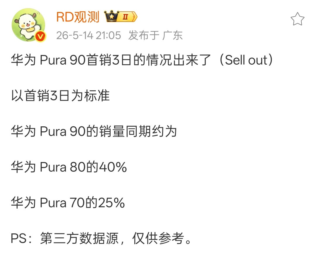 华为Pura90销量惨淡，首销3天仅为华为Pura70的25%、Pura80的4