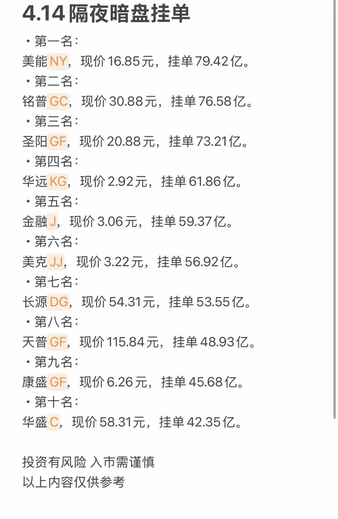 4月14日暗盘隔夜挂单排行榜揭晓4.14隔夜暗盘挂单榜出炉，投资这事可得谨慎