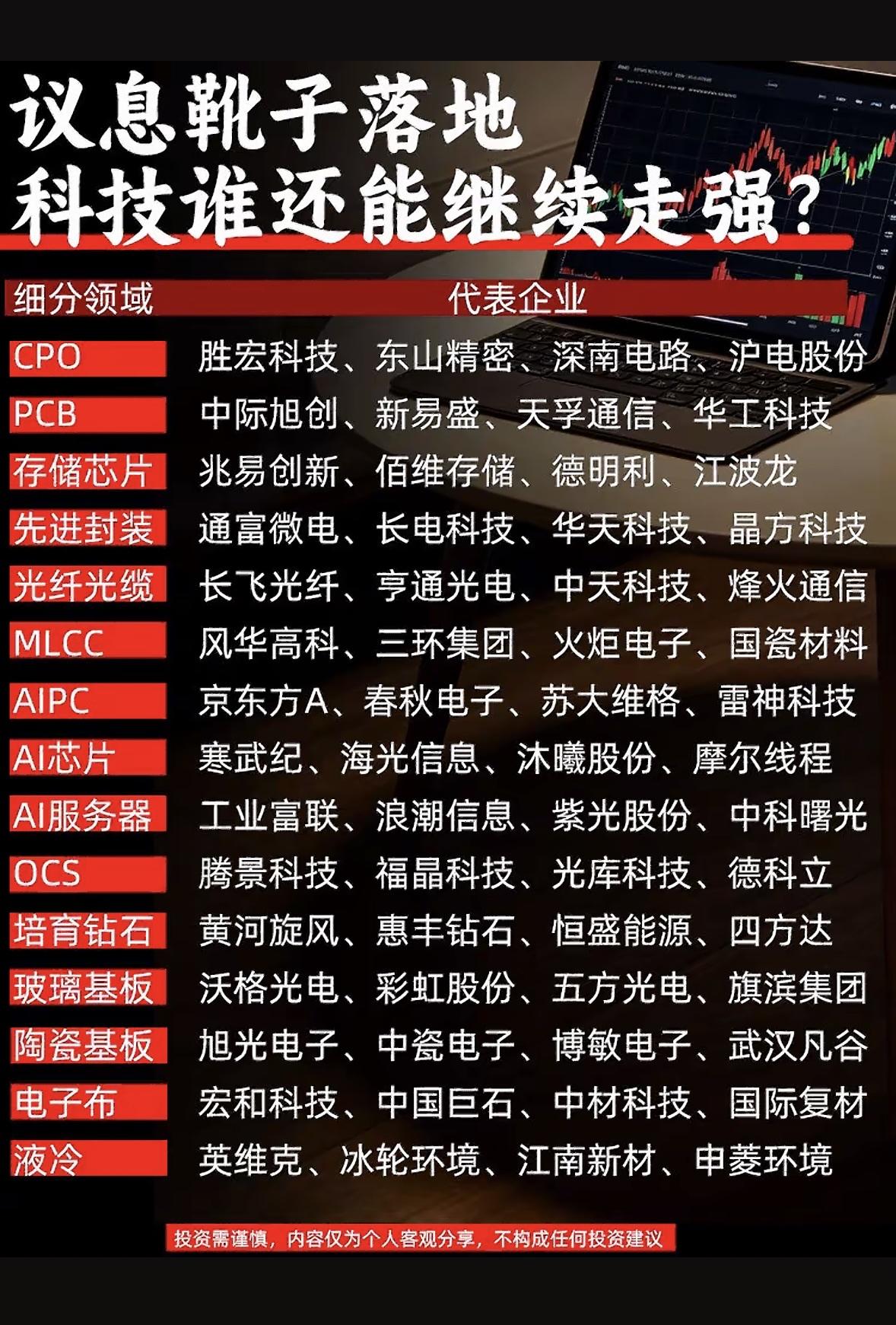 当前加息靴子落地（2026年）在科技板块中，CPO（共封装光学）、AI芯片和AI