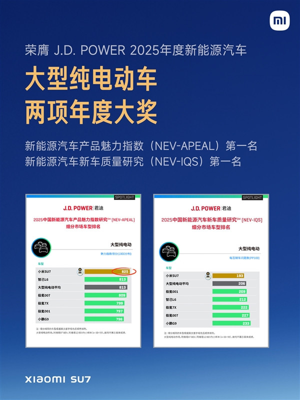 小米第一代SU7上市一周年成绩亮眼：24小时大定88898辆，累计交付38.1万