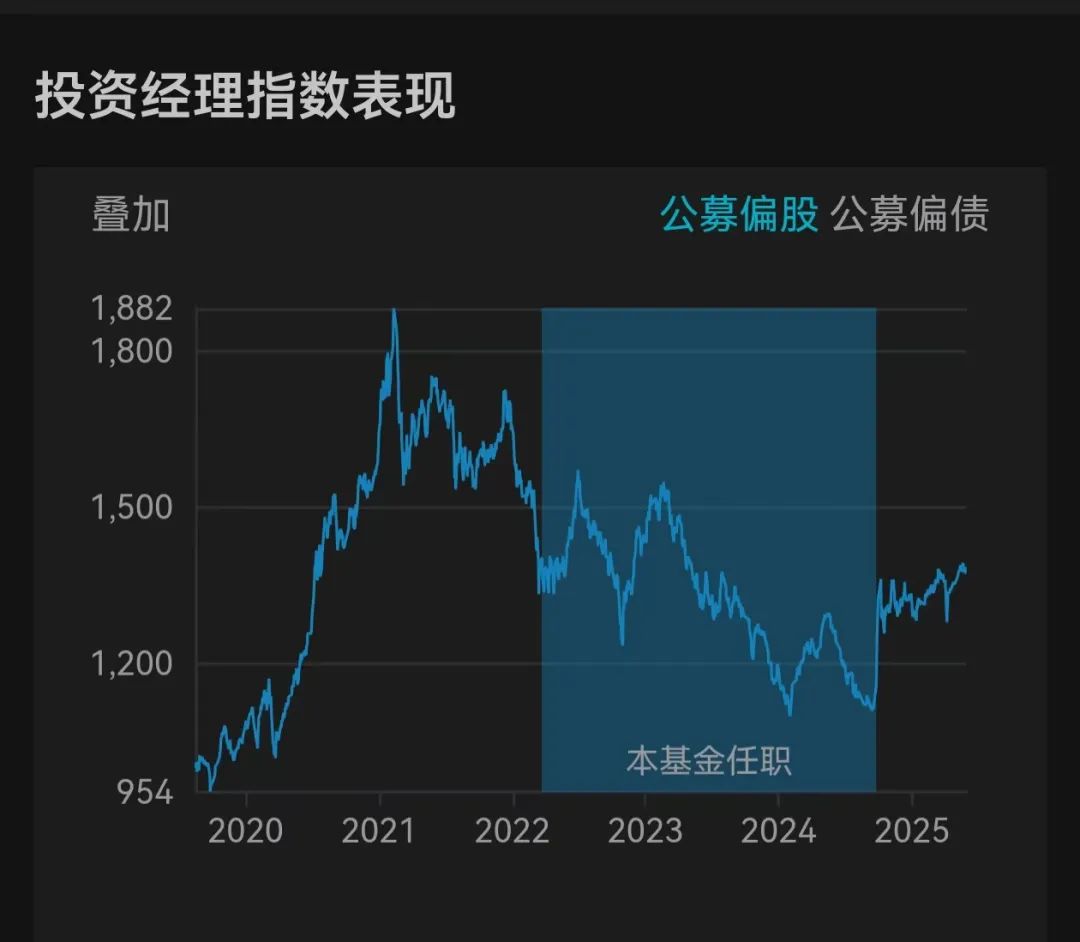 天弘基金权益惨烈! 产品批量亏30%, 多名基金经理亏到离职...