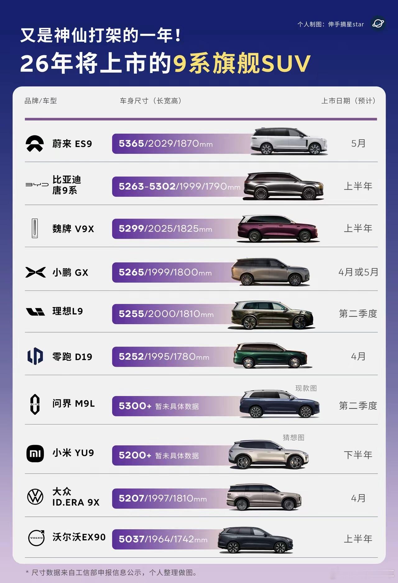 神仙打架的一年！今年上市的9系各领风骚今年的大型SUV，6座SUV市场又是神仙打