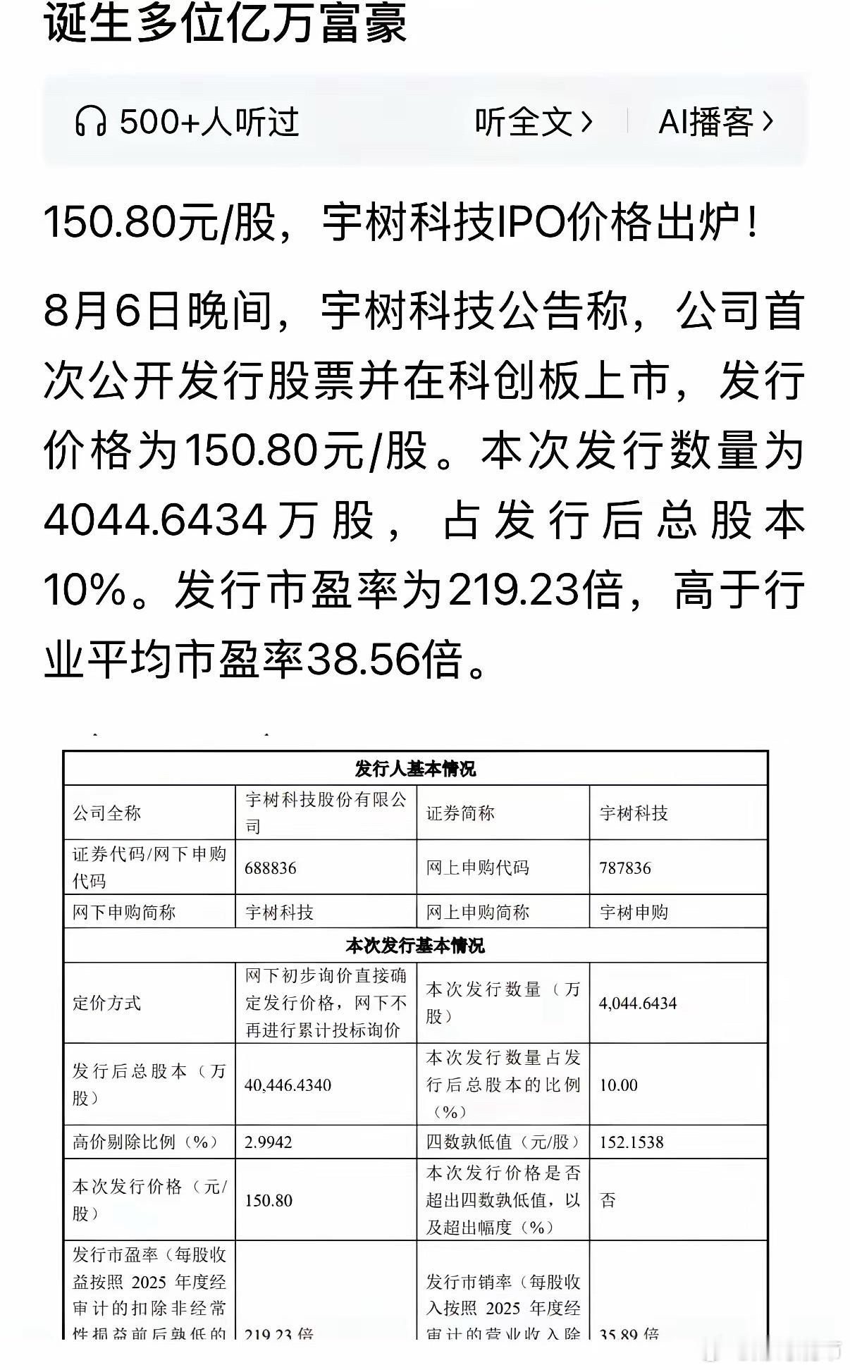看见宇树科技的IPO价格我蒙了！发行价格是158.8元，发行市盈率是219.23