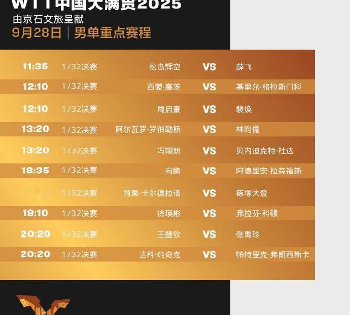 WTT中国大满贯在北京开打，这可不是什么普通的巡回赛。这就是巴黎奥运会前，各国