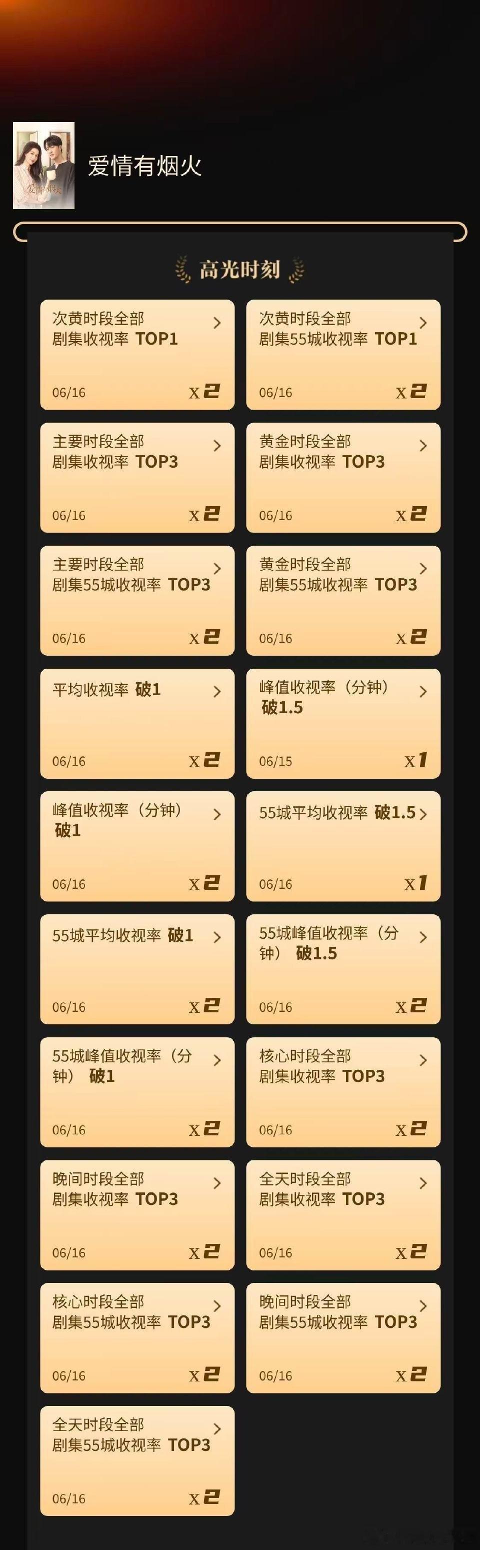 看！！！我们家爱火多争气！！！