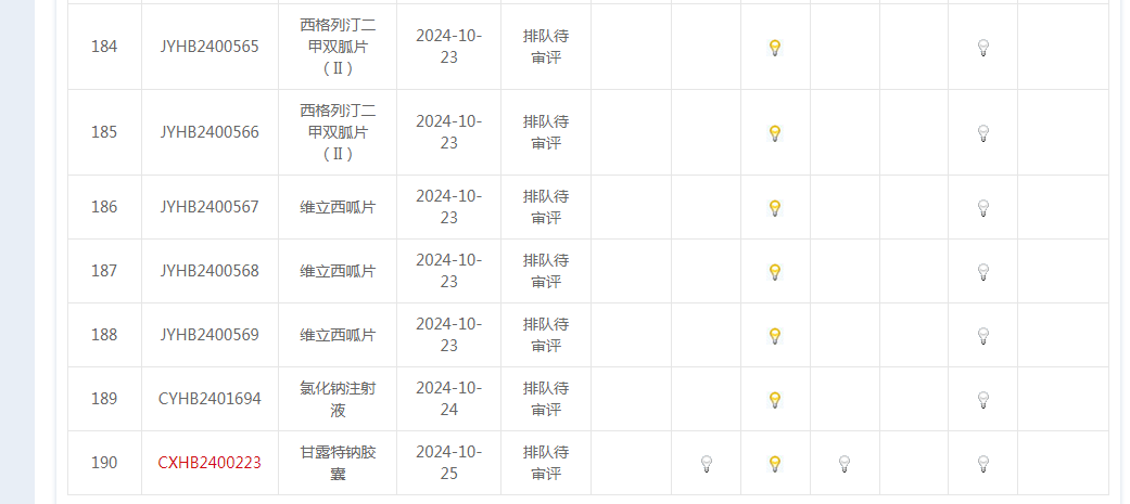 绿谷制药阿尔茨海默病药九期一停产、工厂关闭: 药品注册证待审评中