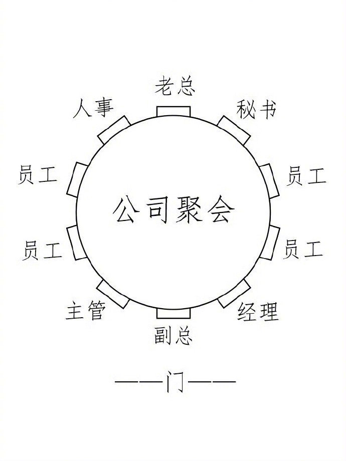 饭局如何安排座位？存着吧