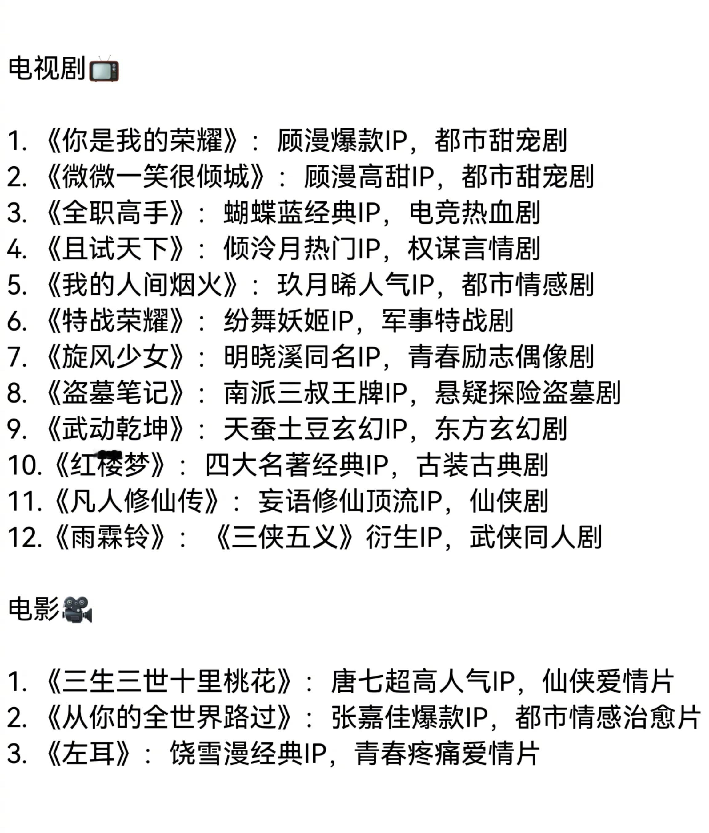 杨洋的IP宇宙到底有多庞大？他的作品履历堪称IP界的“全满贯”——从经典名著，到