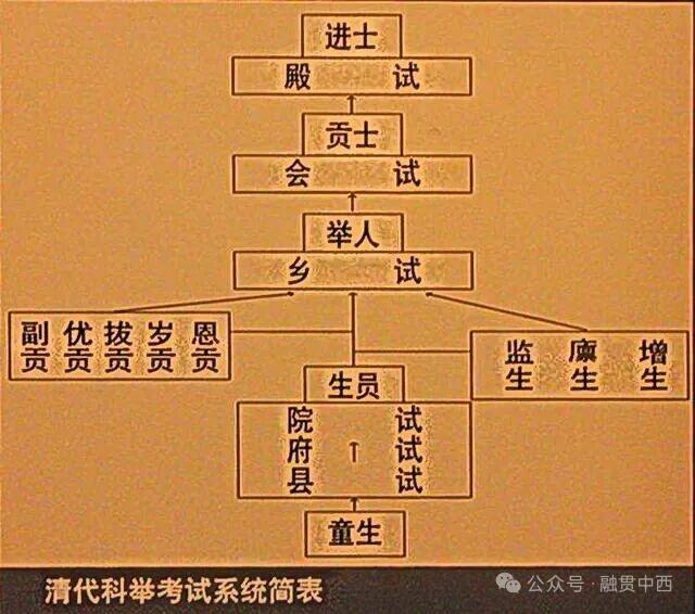 左宗棠我父亲是廪生以我们以为的粗浅知识，只知道古代中国科举制度中，只有秀才